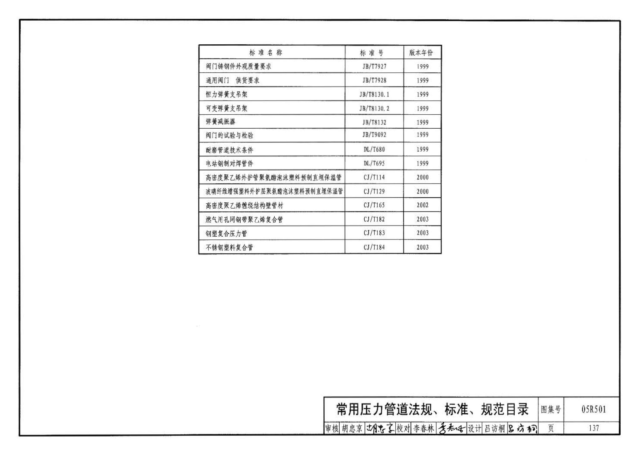 05R501--建筑公用设备专业常用压力管道设计