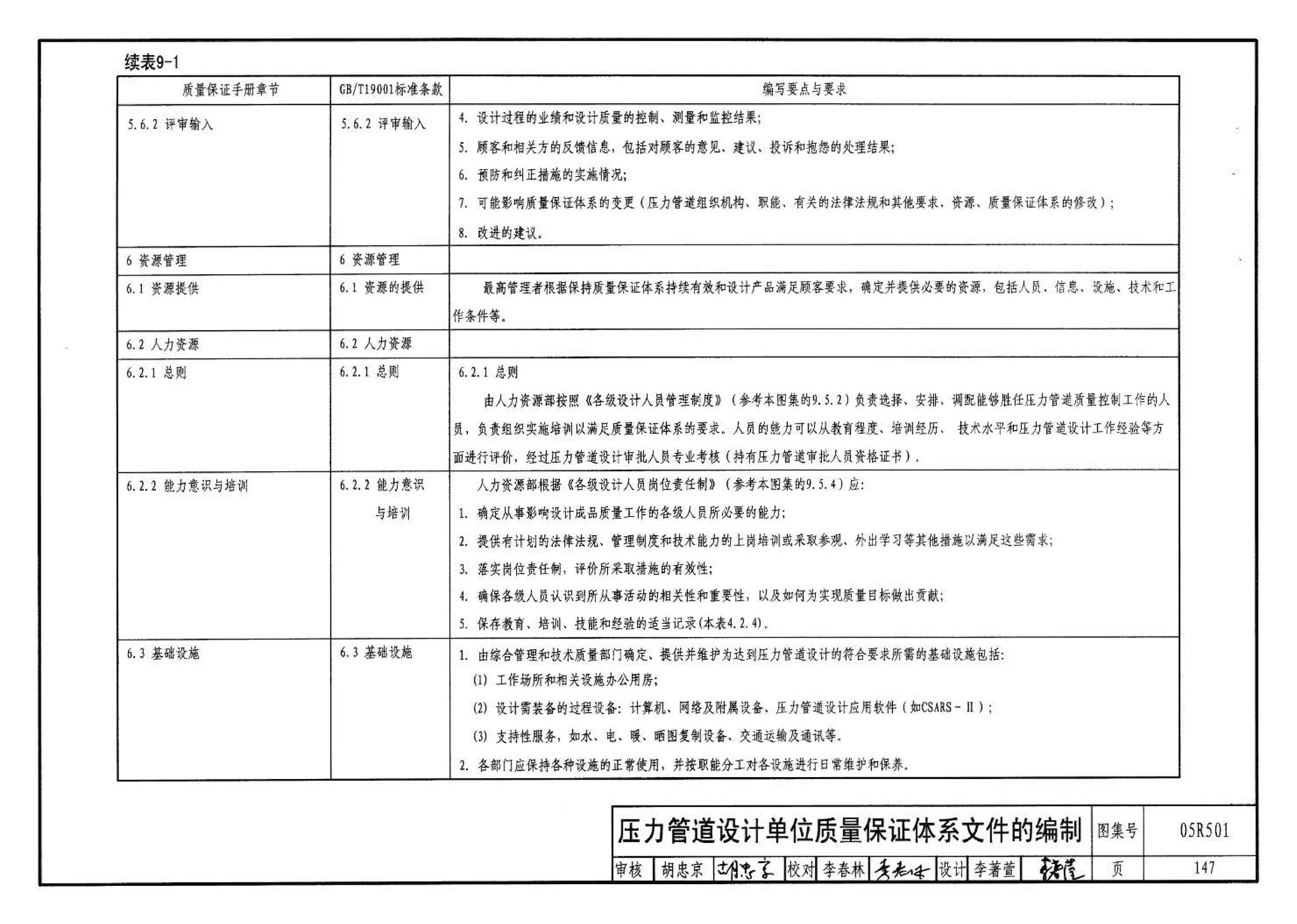 05R501--建筑公用设备专业常用压力管道设计