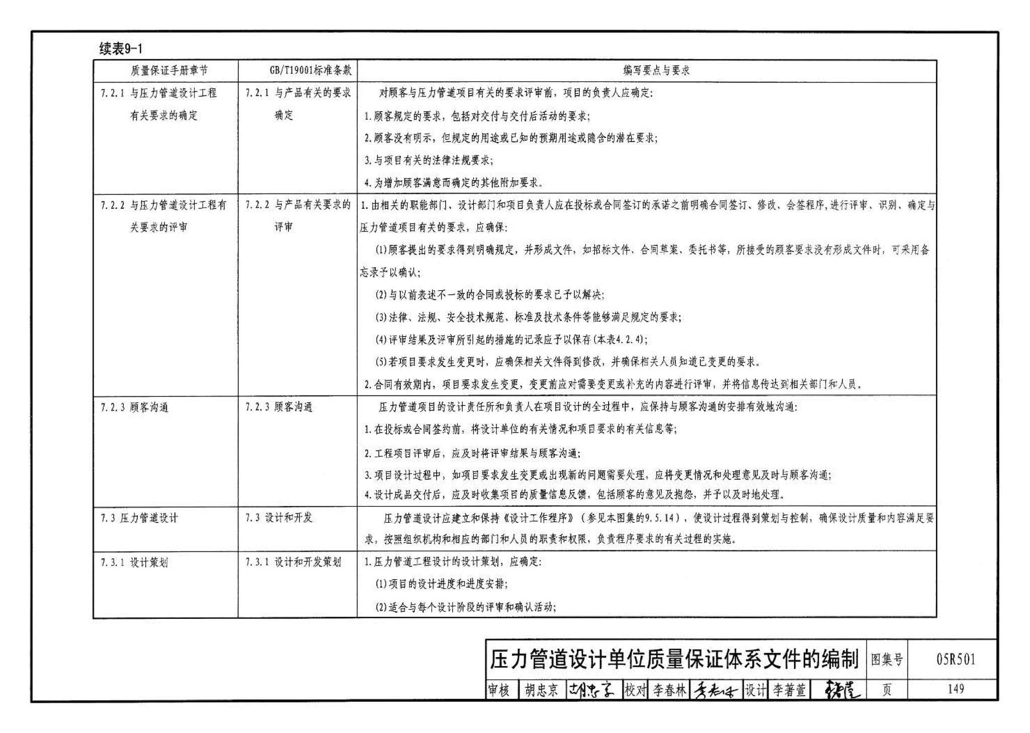 05R501--建筑公用设备专业常用压力管道设计