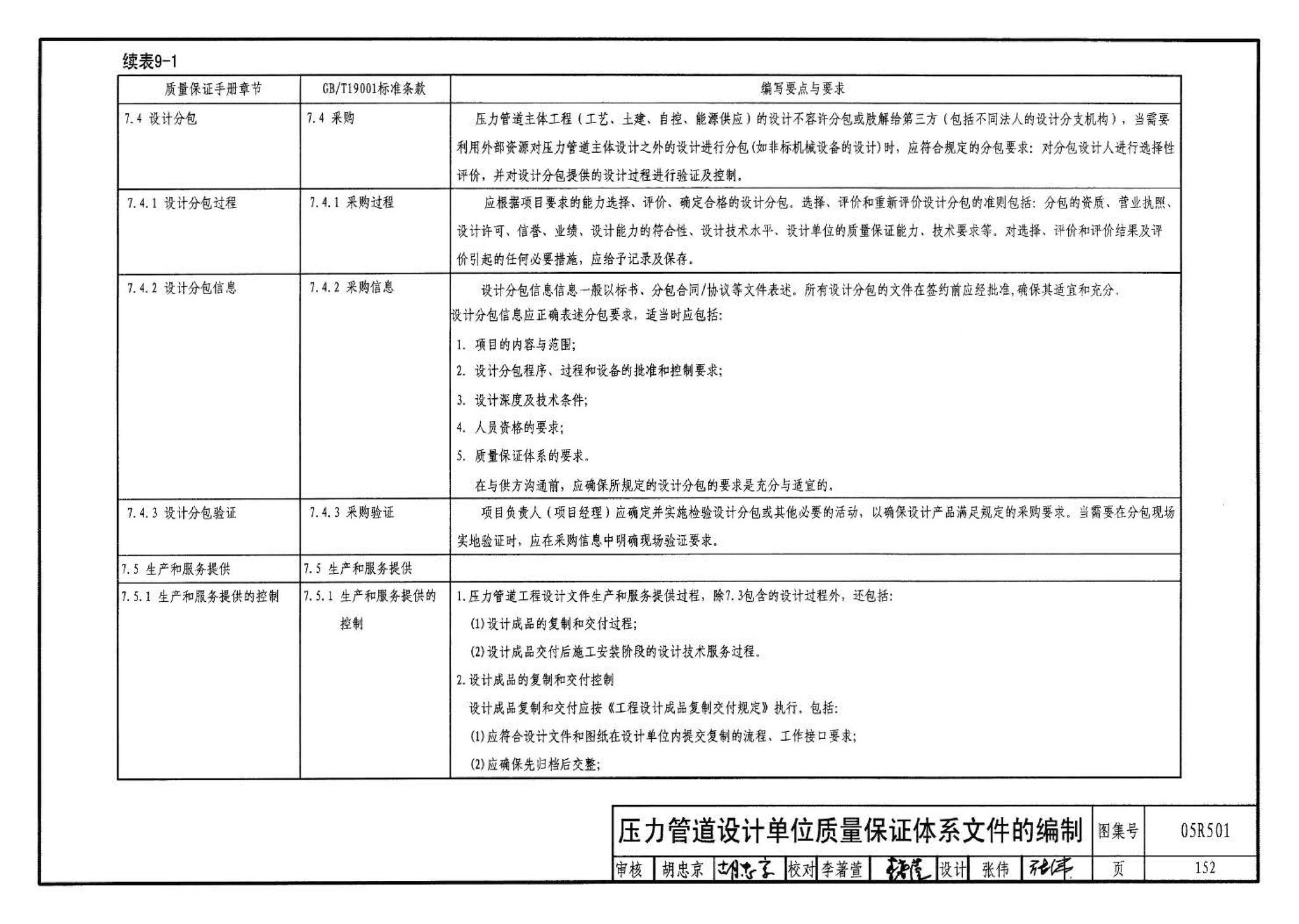 05R501--建筑公用设备专业常用压力管道设计