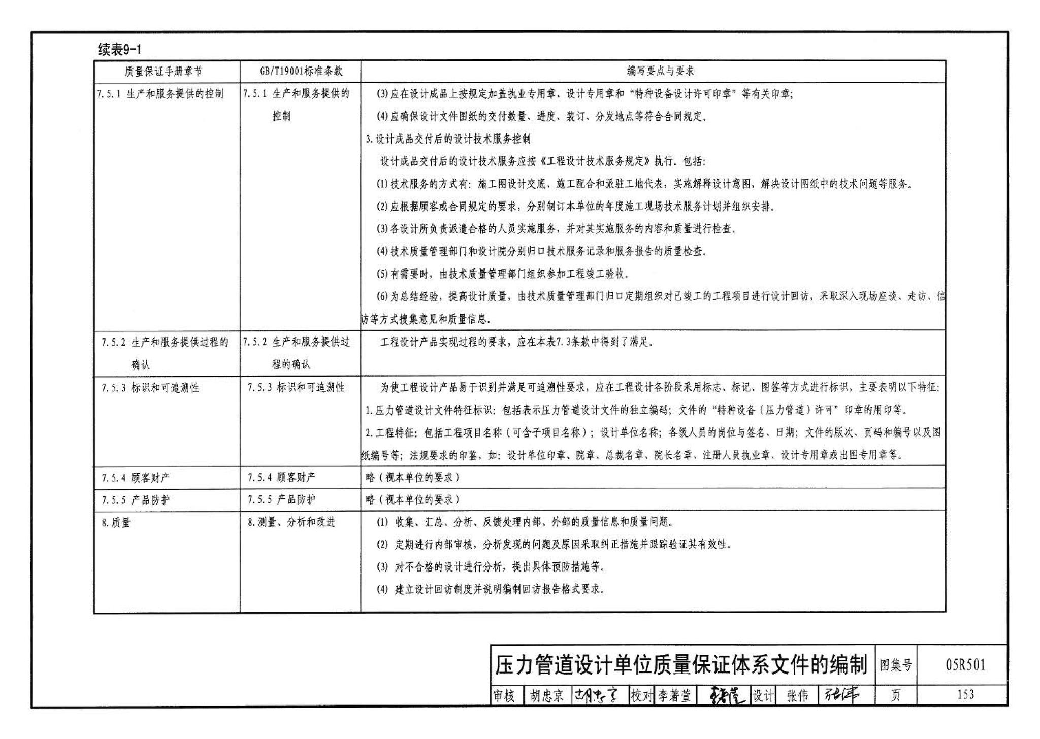 05R501--建筑公用设备专业常用压力管道设计