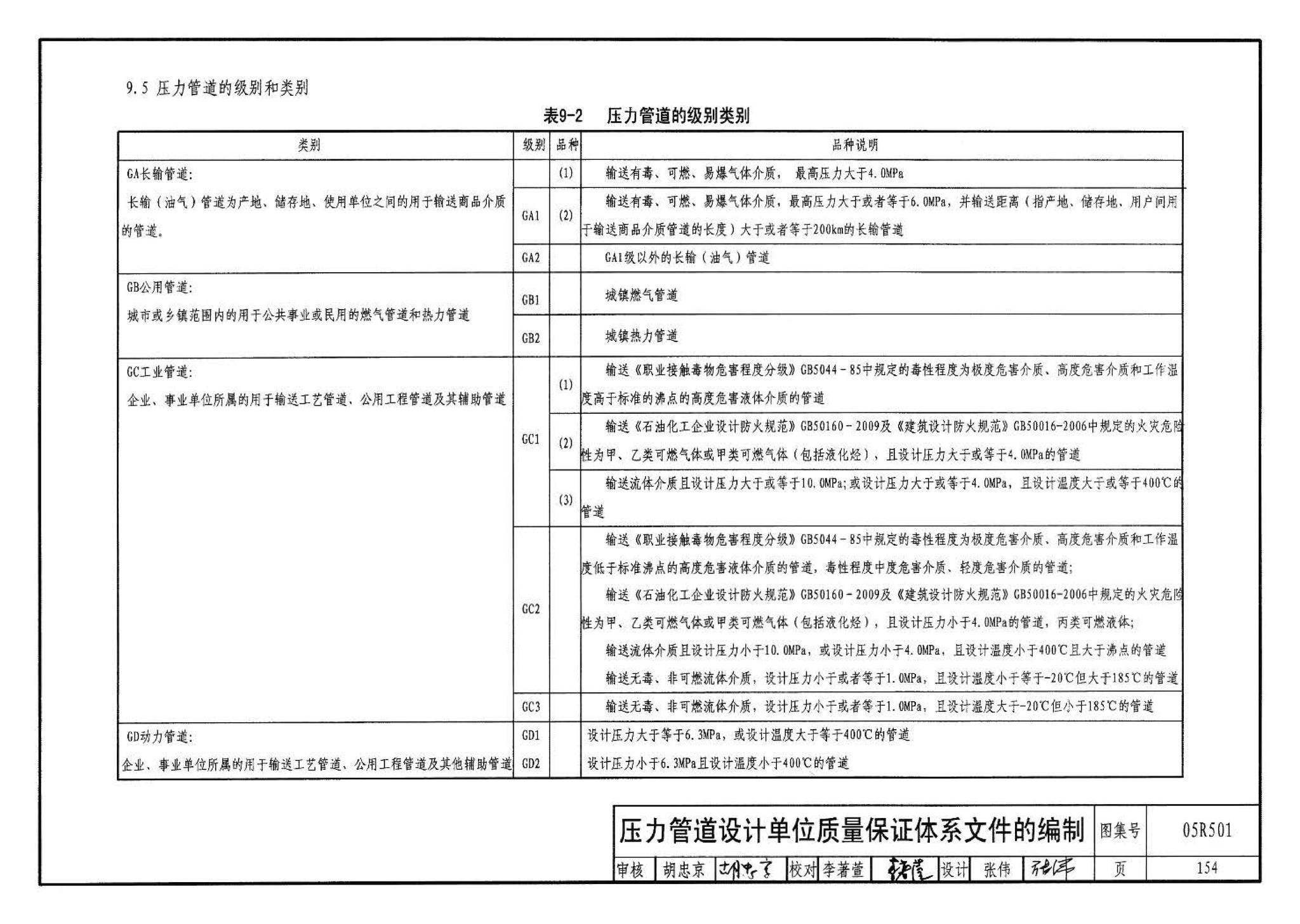 05R501--建筑公用设备专业常用压力管道设计