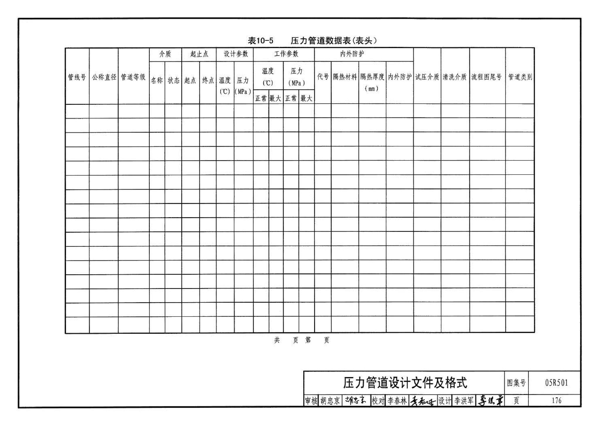 05R501--建筑公用设备专业常用压力管道设计