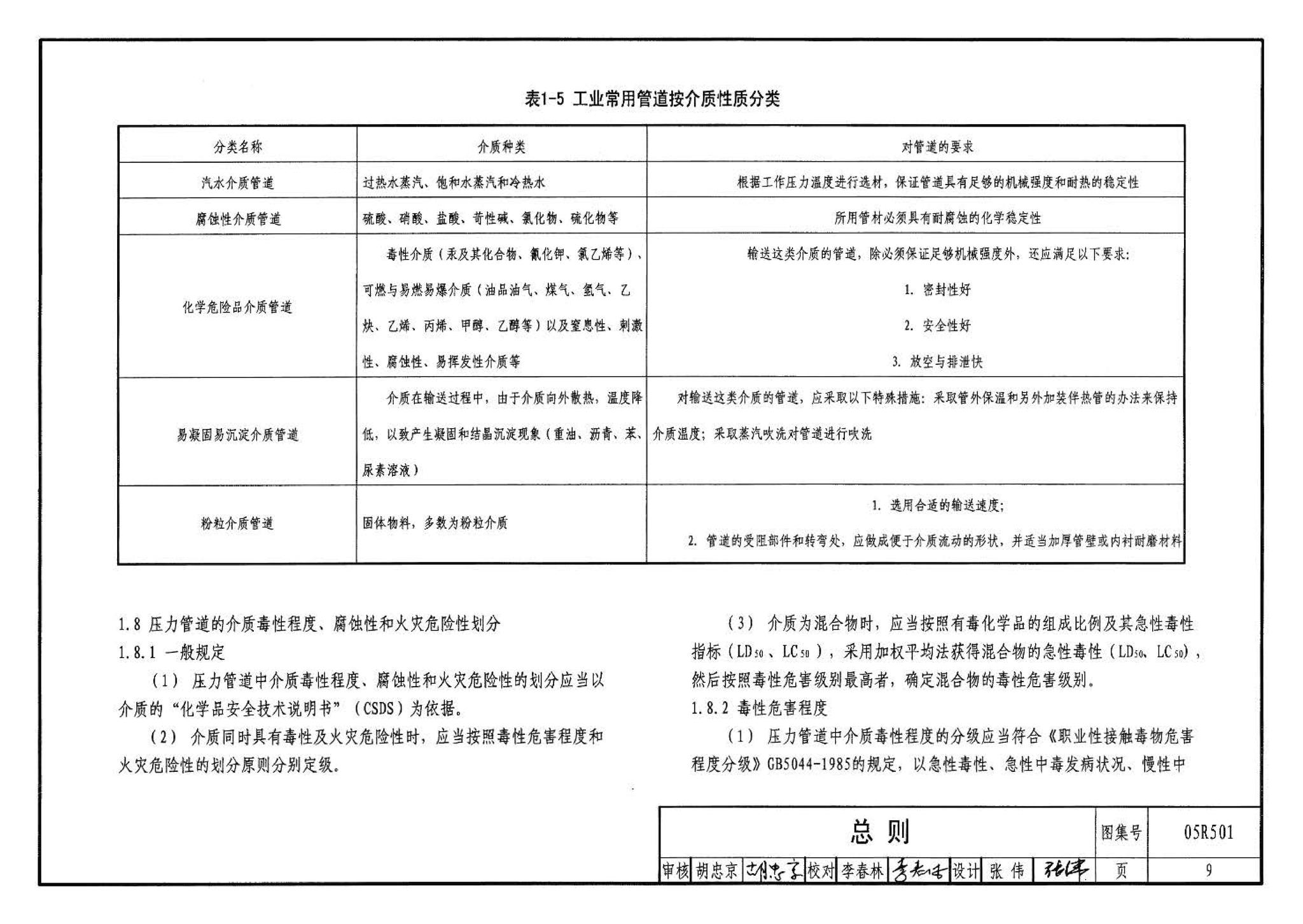 05R501--建筑公用设备专业常用压力管道设计