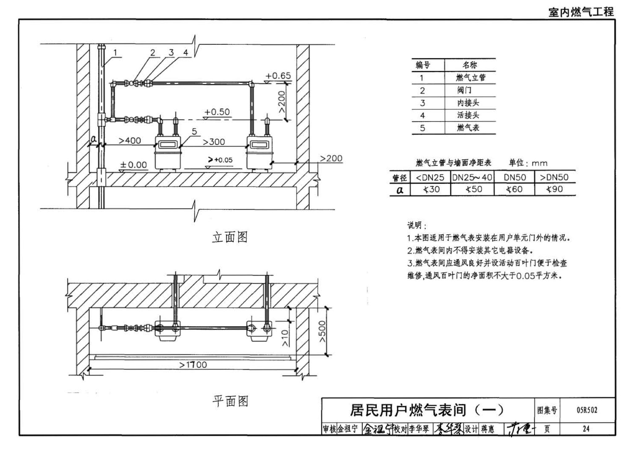 05R502--燃气工程设计施工