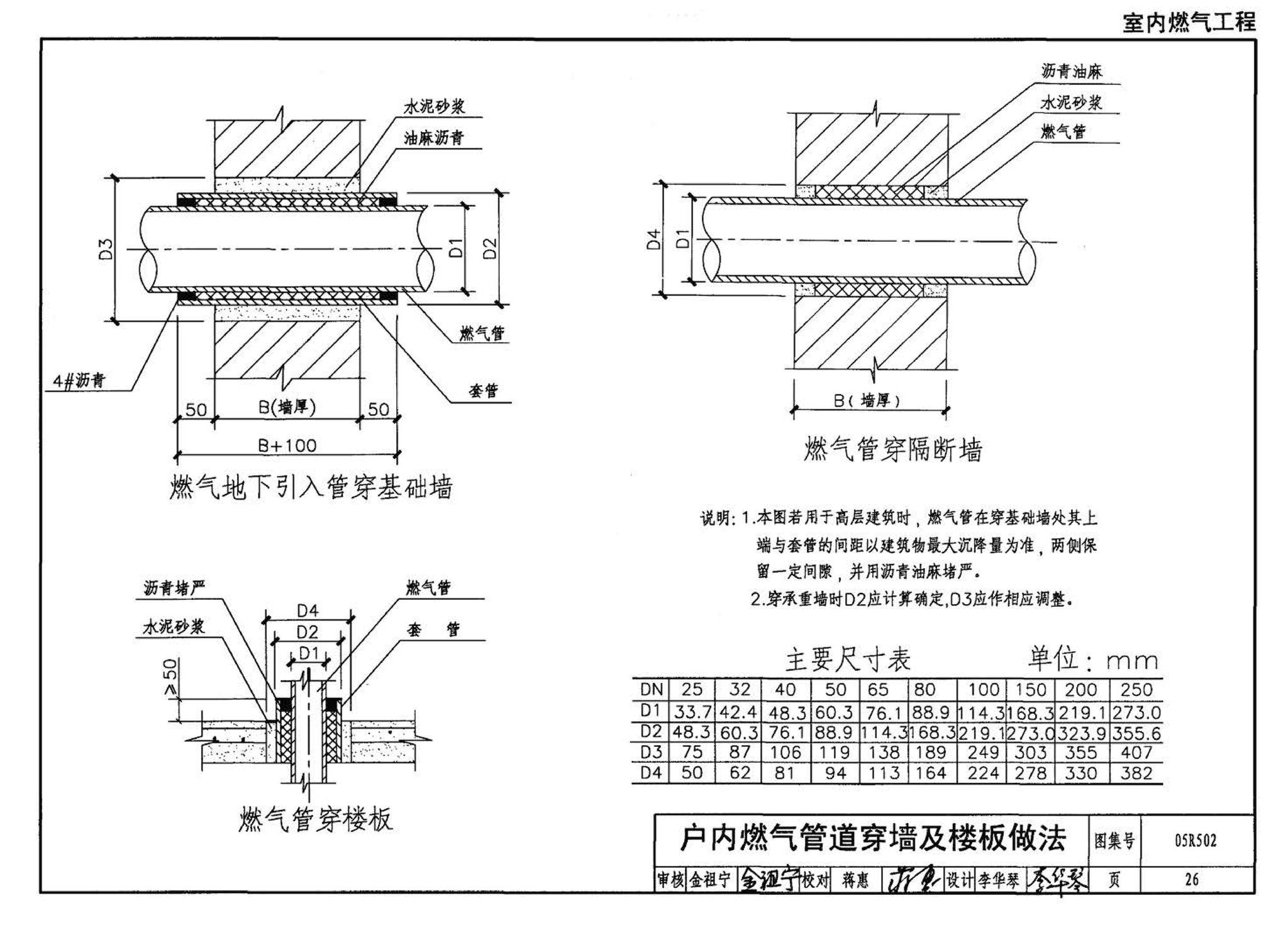 05R502--燃气工程设计施工