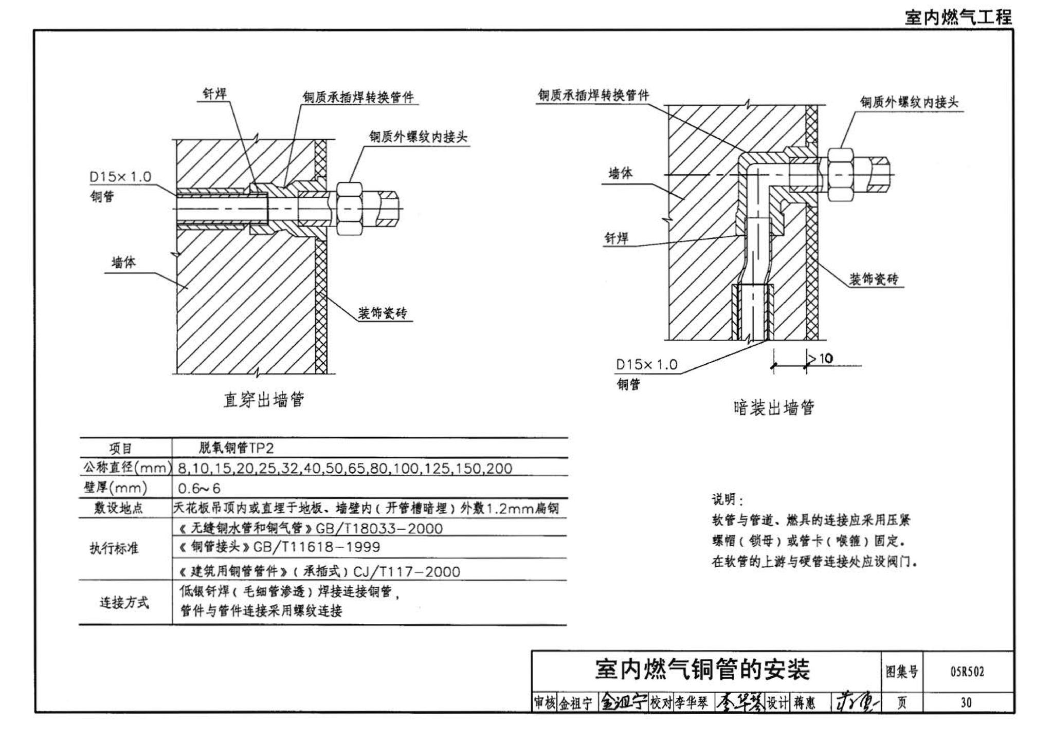 05R502--燃气工程设计施工