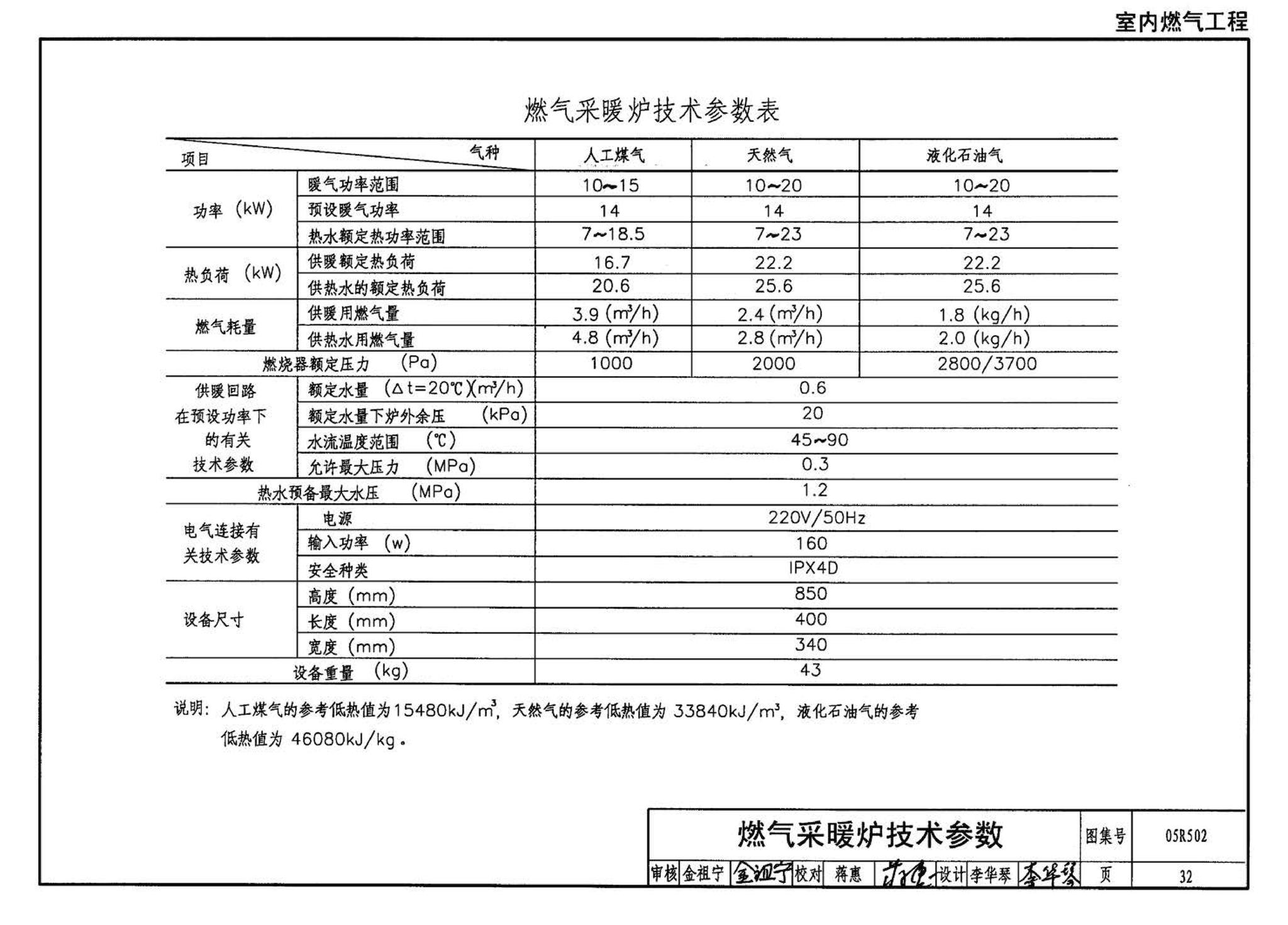 05R502--燃气工程设计施工