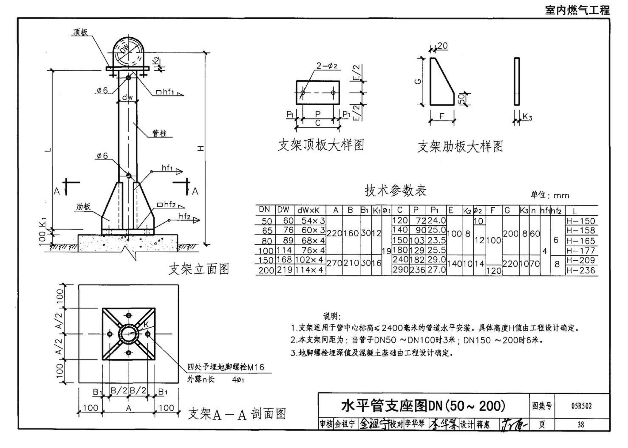 05R502--燃气工程设计施工