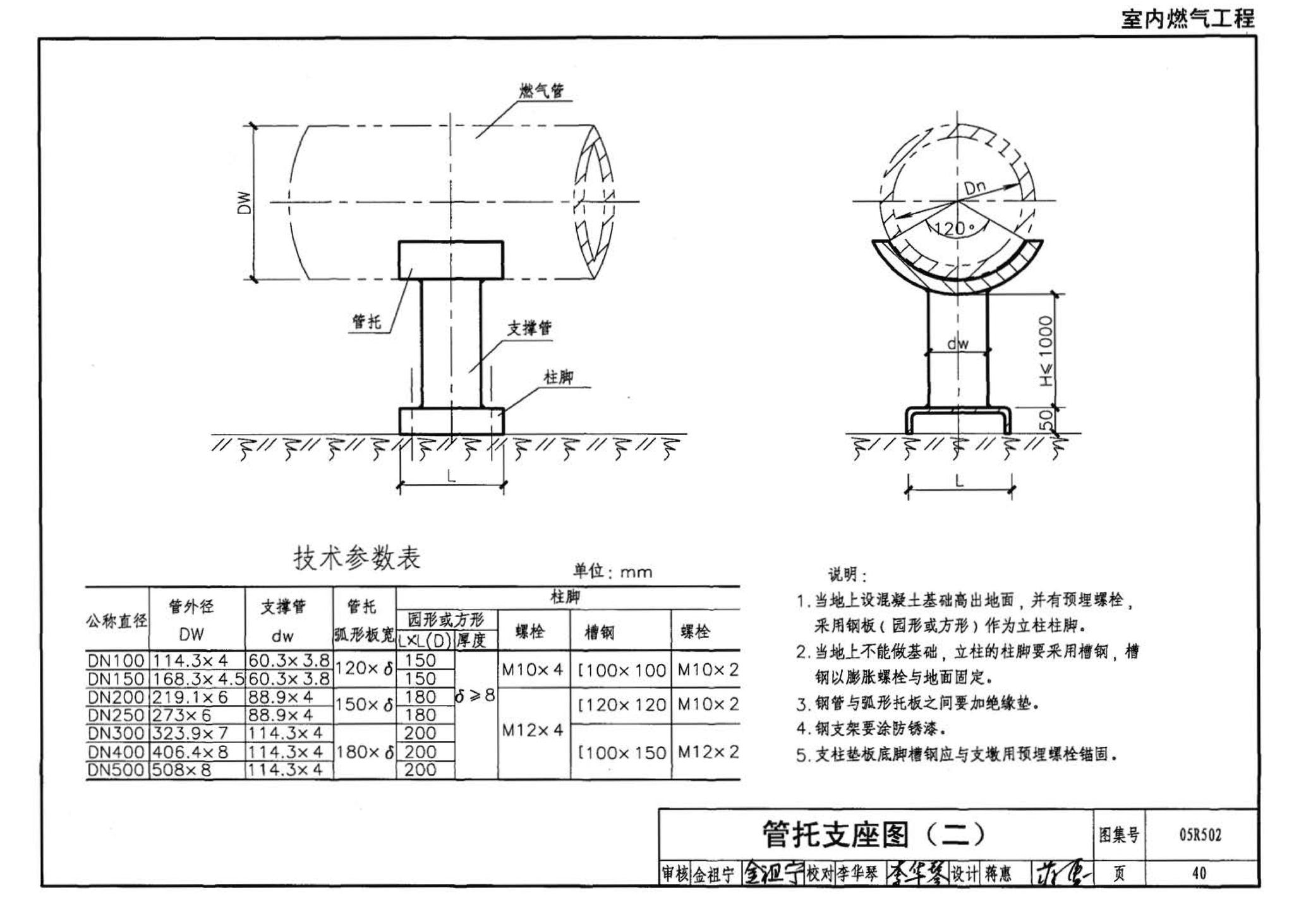 05R502--燃气工程设计施工