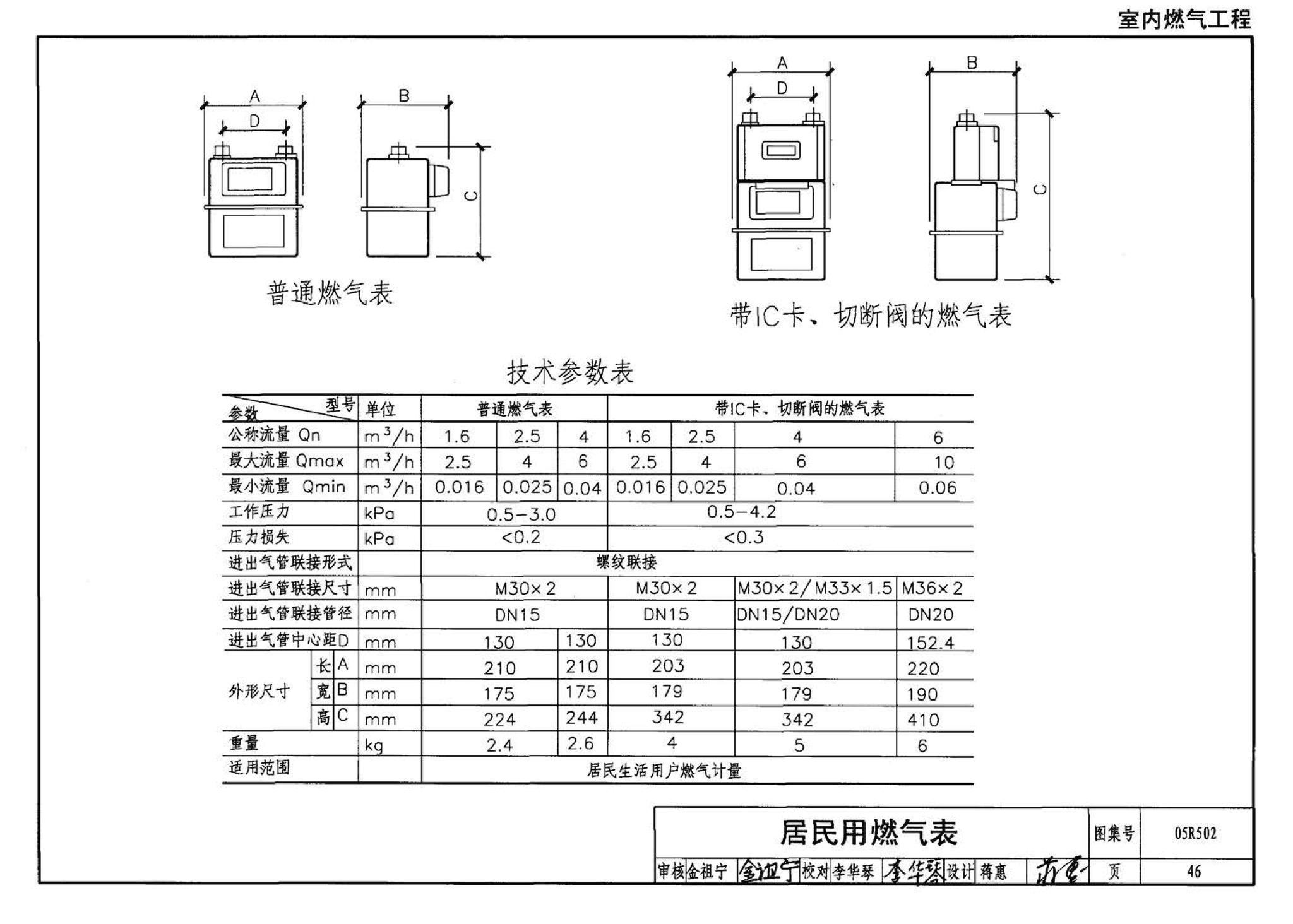 05R502--燃气工程设计施工