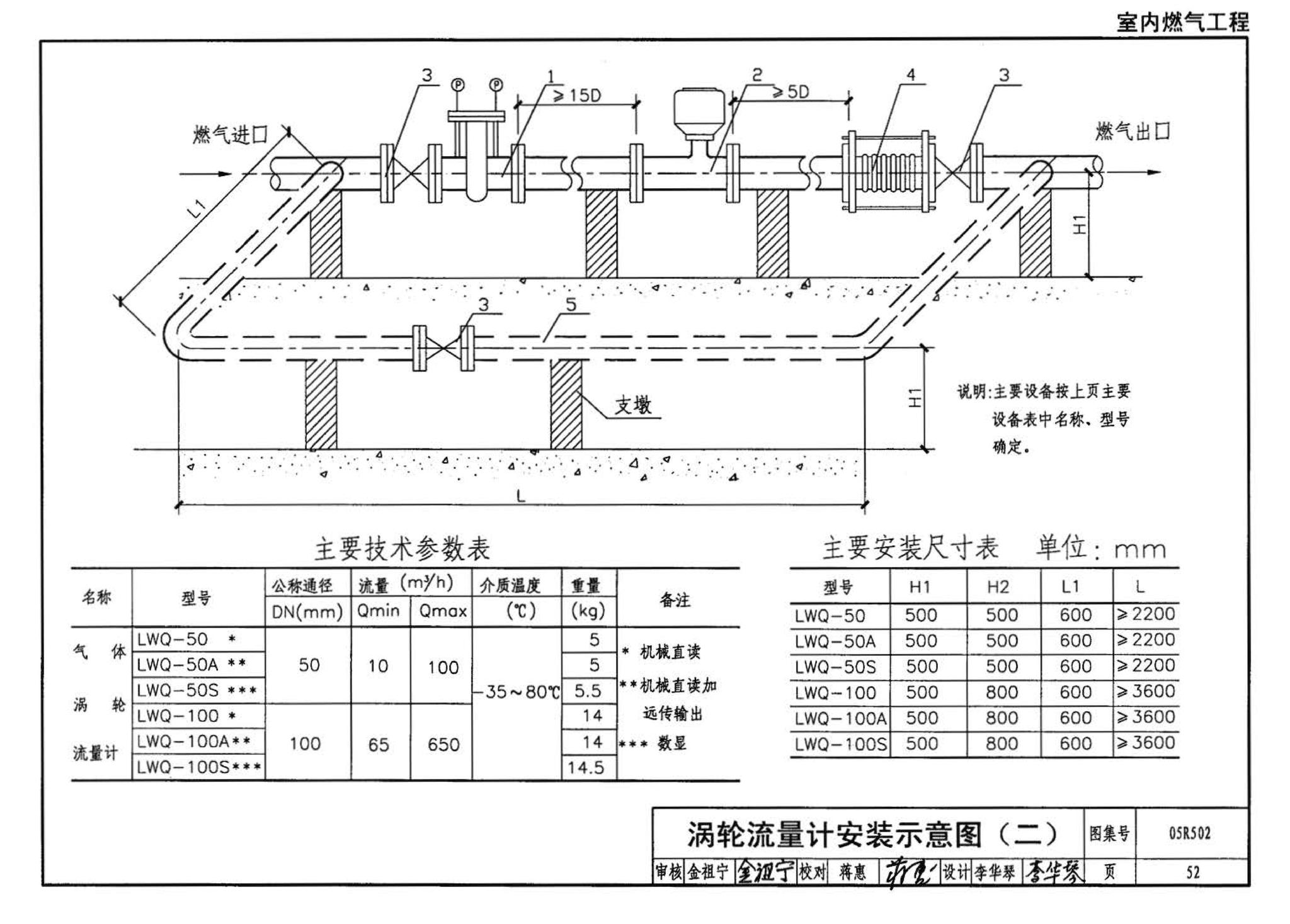 05R502--燃气工程设计施工