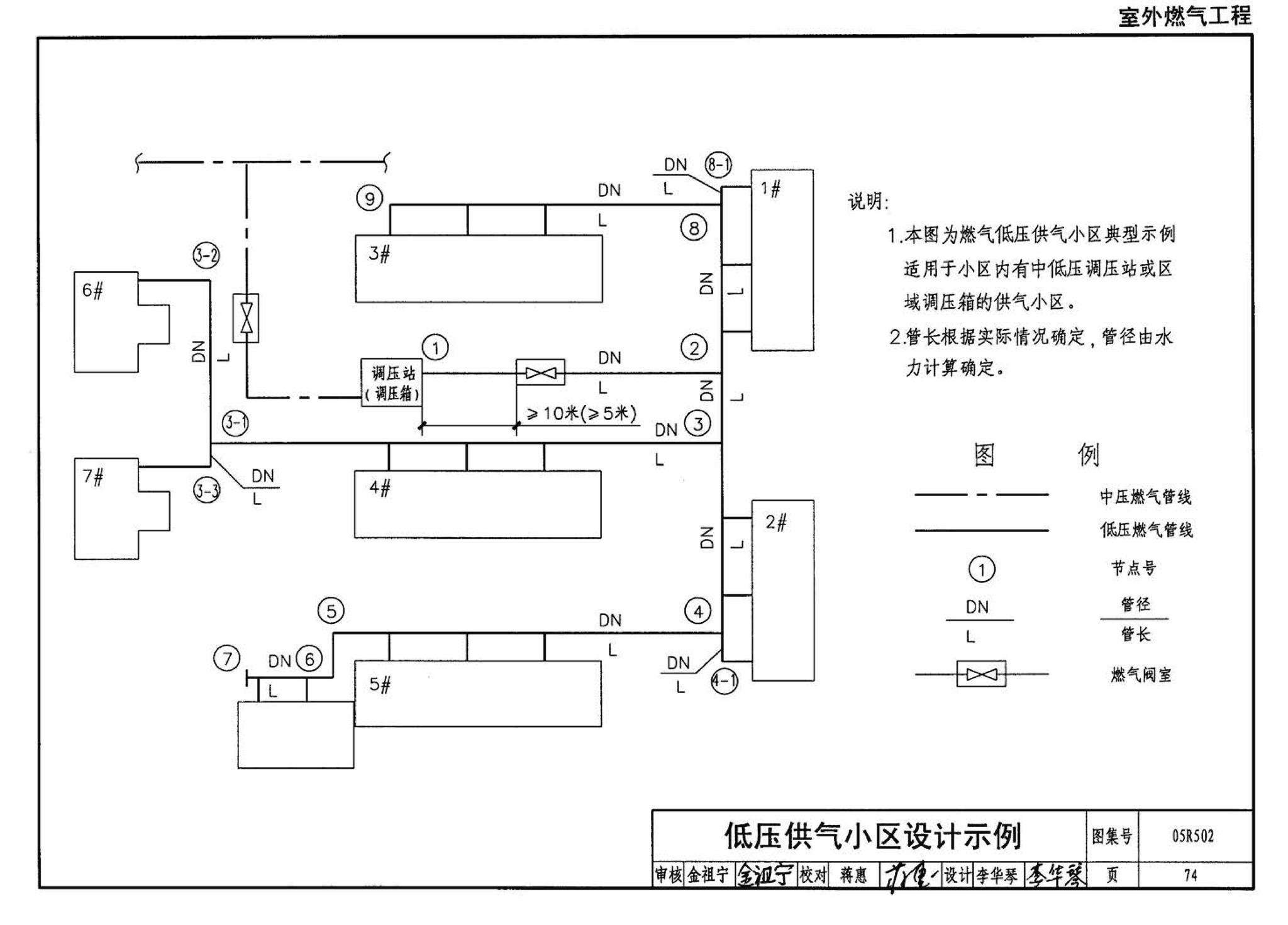 05R502--燃气工程设计施工