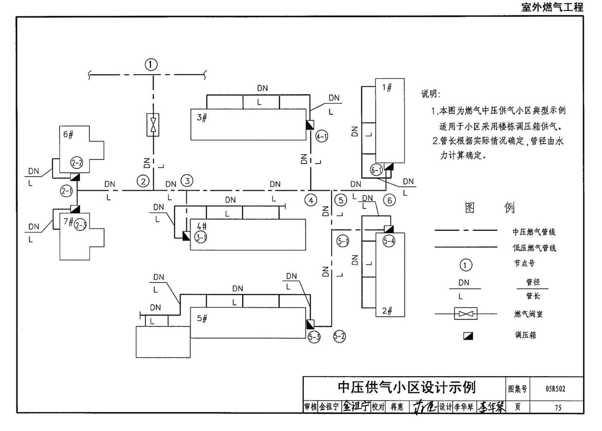 05R502--燃气工程设计施工