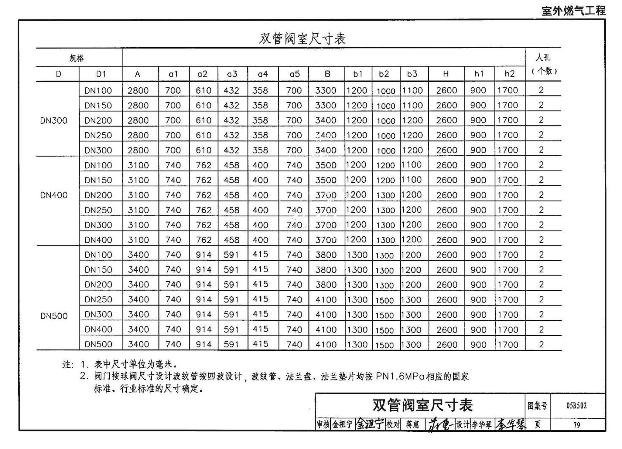 05R502--燃气工程设计施工