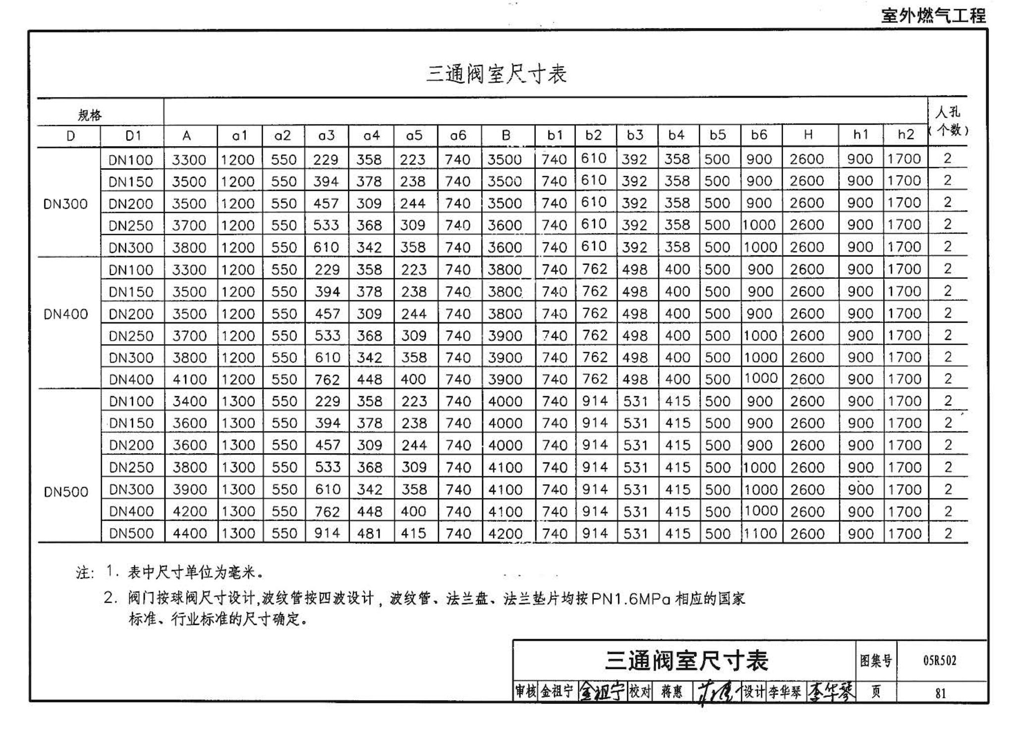 05R502--燃气工程设计施工