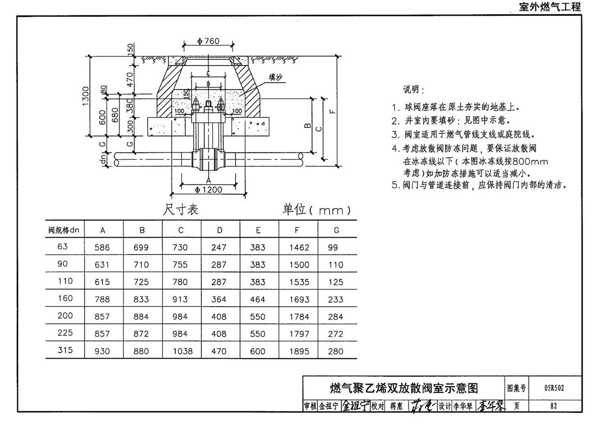 05R502--燃气工程设计施工