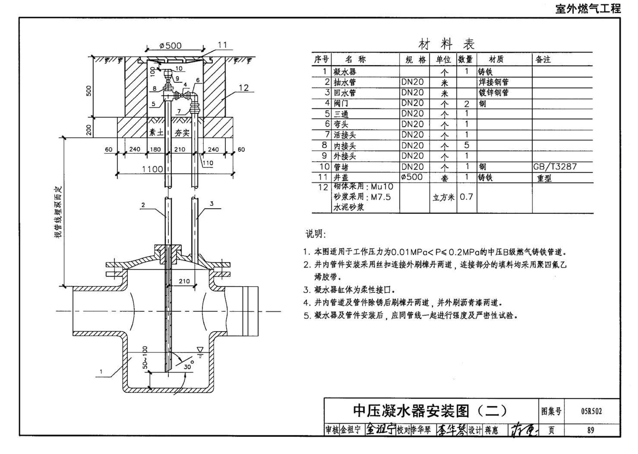 05R502--燃气工程设计施工