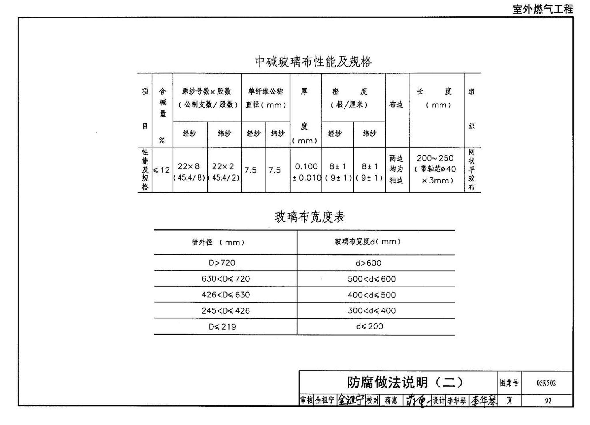 05R502--燃气工程设计施工