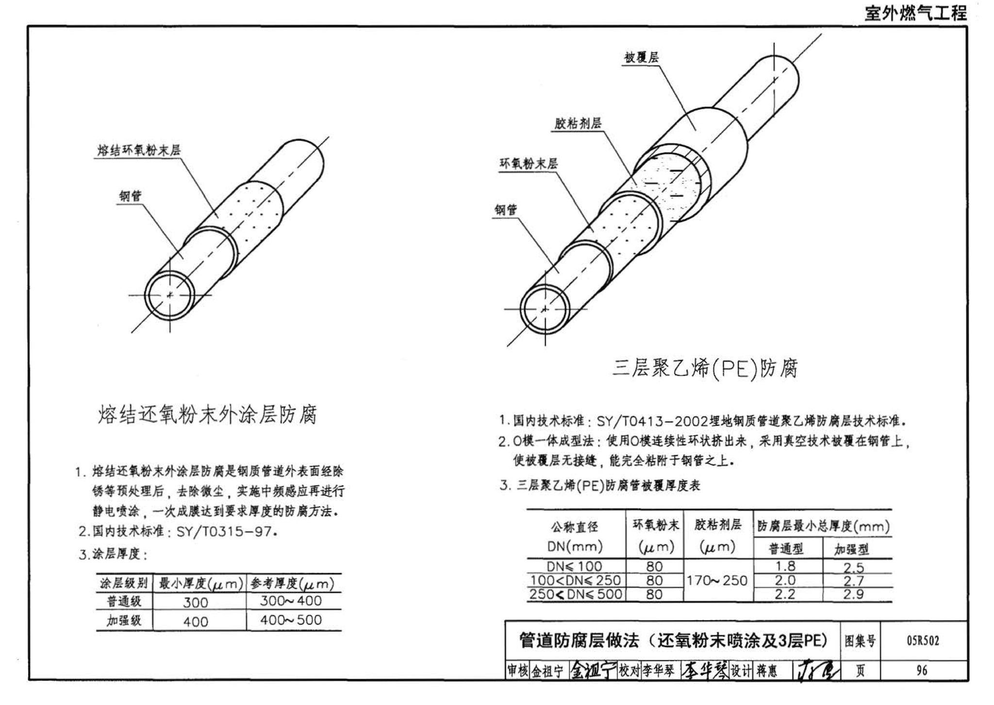 05R502--燃气工程设计施工