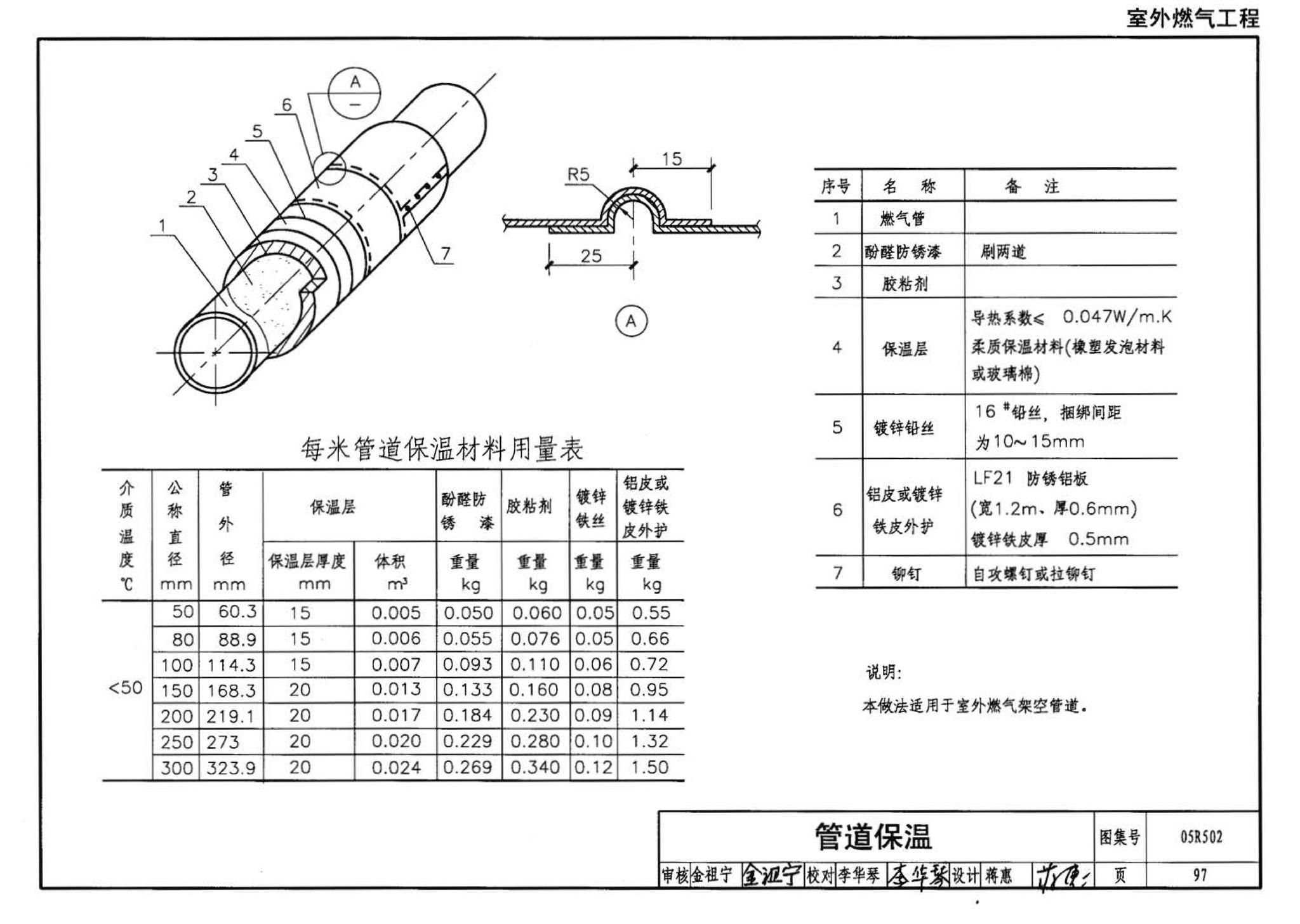 05R502--燃气工程设计施工