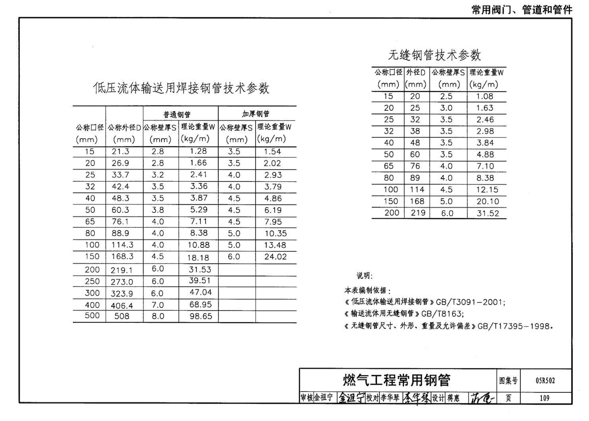 05R502--燃气工程设计施工