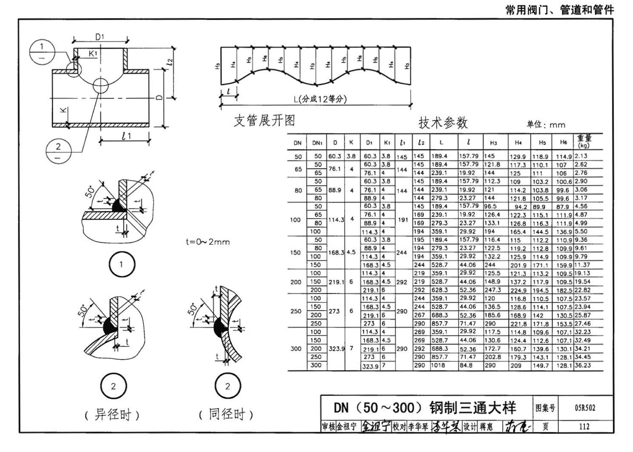 05R502--燃气工程设计施工