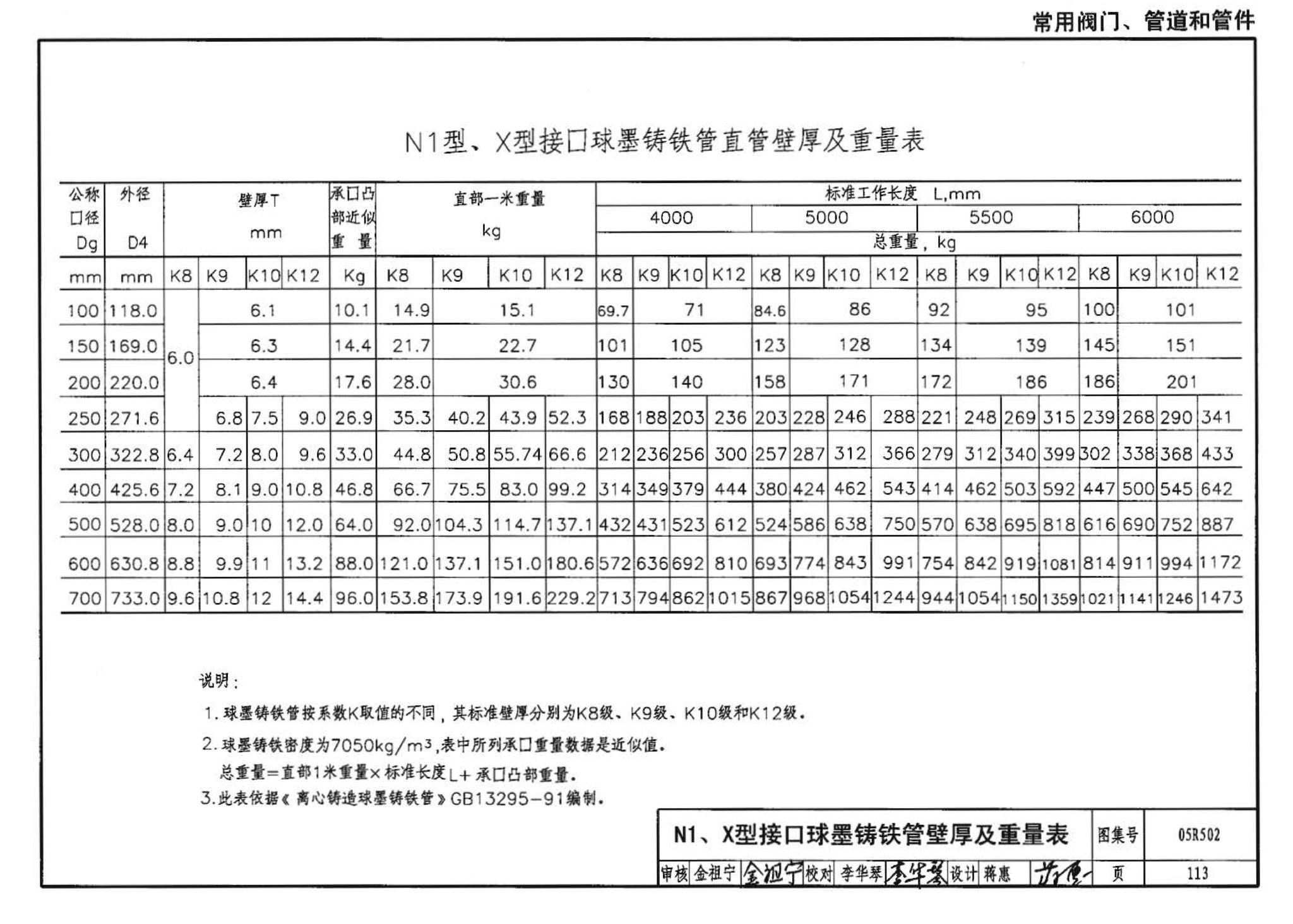 05R502--燃气工程设计施工