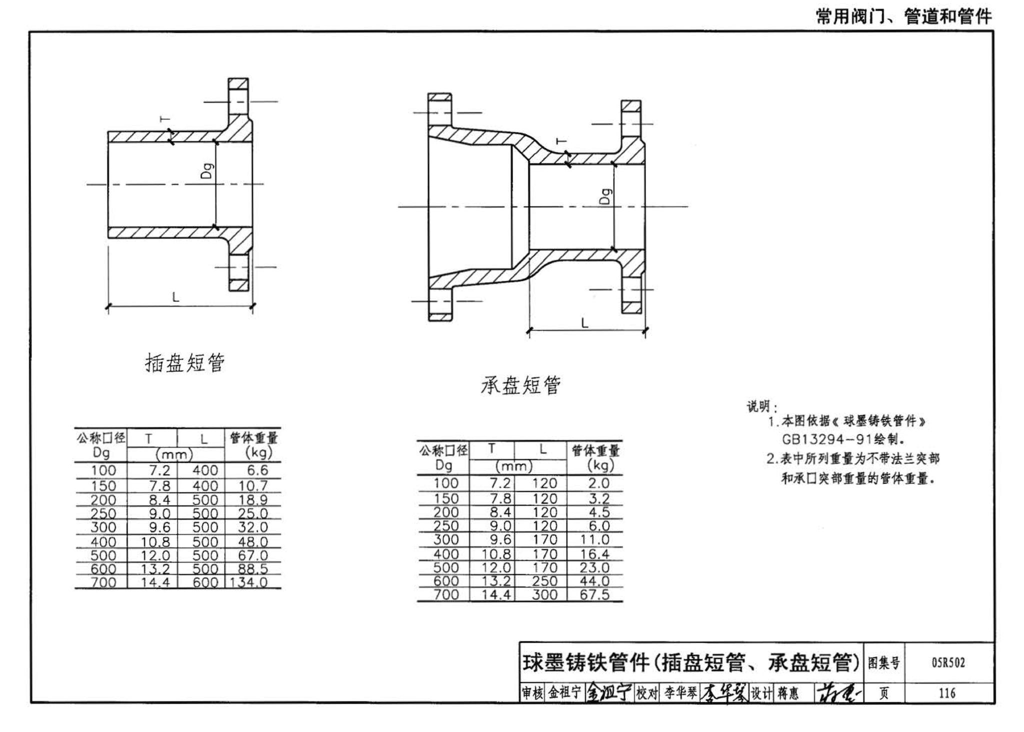 05R502--燃气工程设计施工