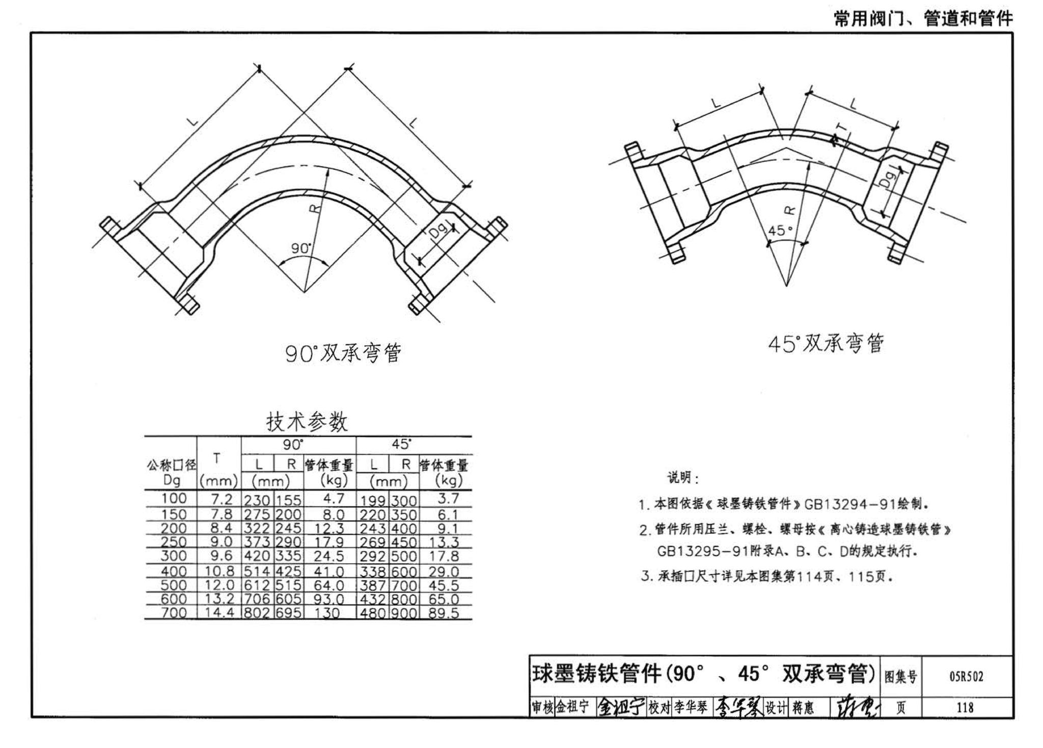 05R502--燃气工程设计施工