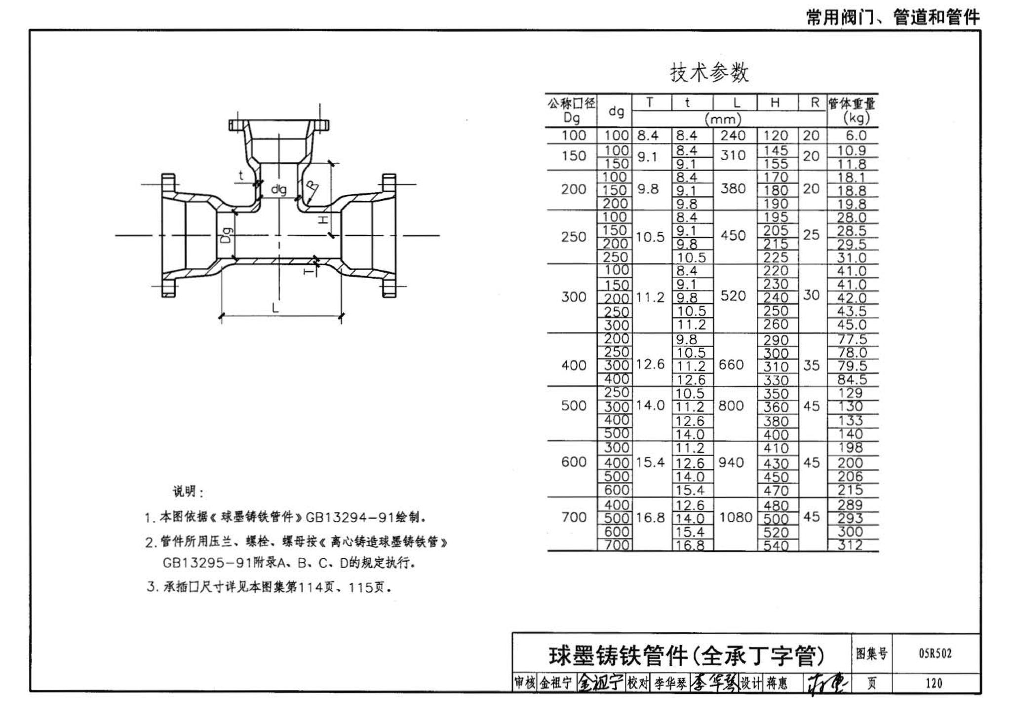 05R502--燃气工程设计施工