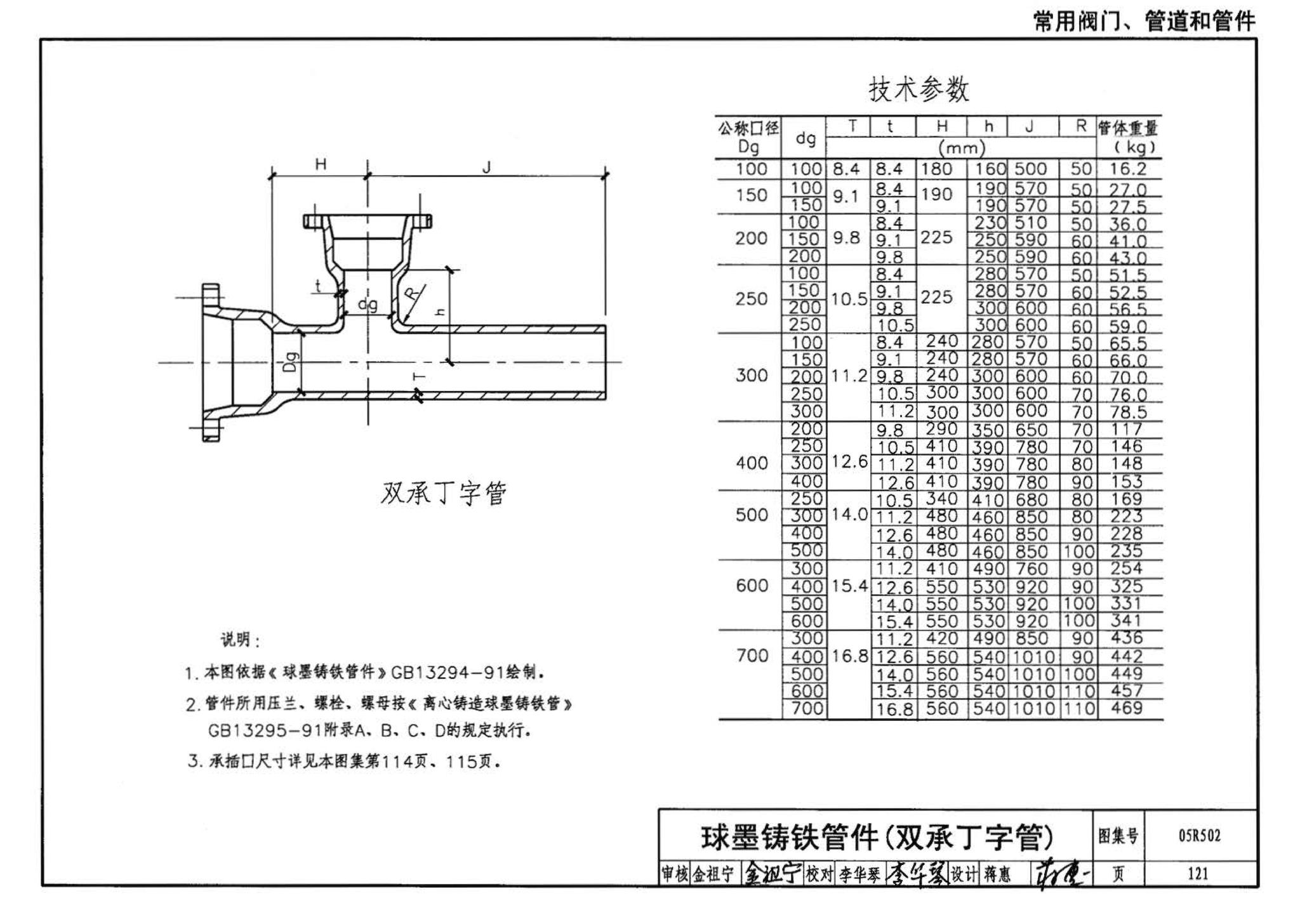 05R502--燃气工程设计施工