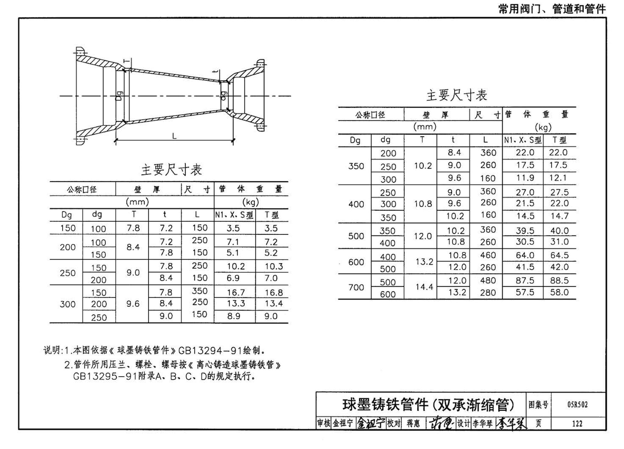 05R502--燃气工程设计施工