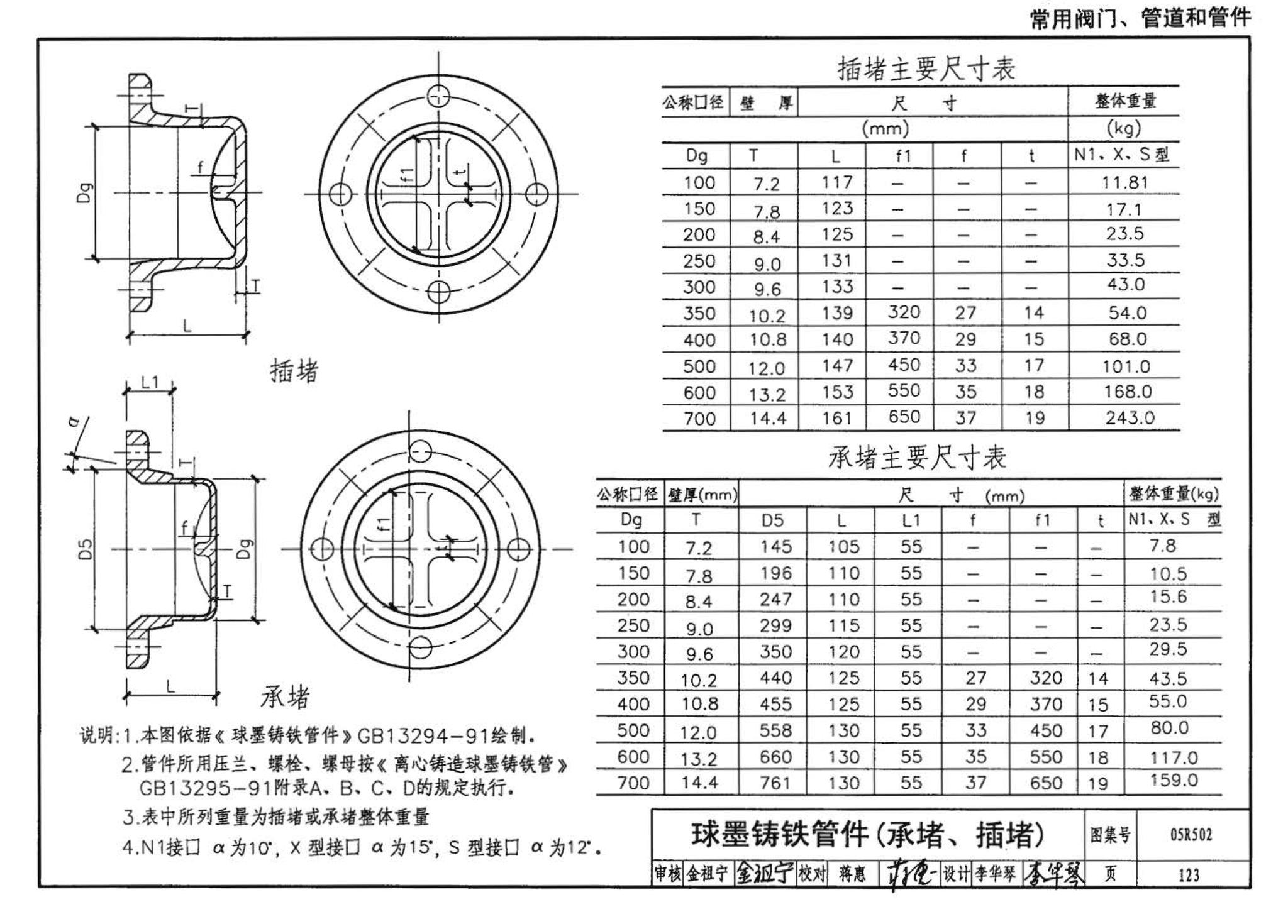 05R502--燃气工程设计施工