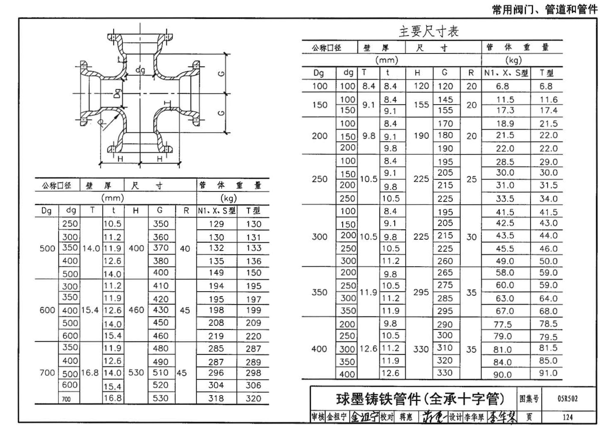 05R502--燃气工程设计施工