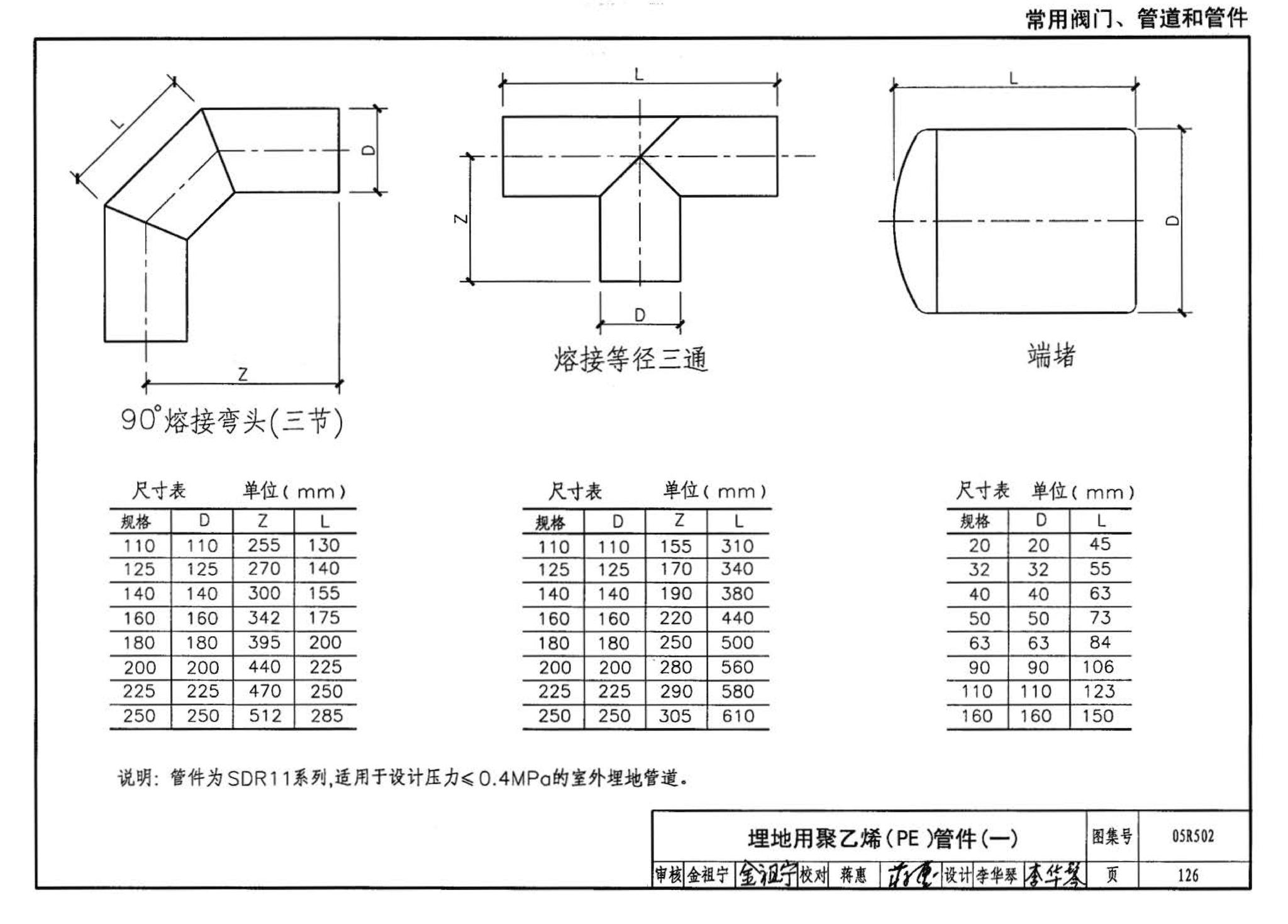 05R502--燃气工程设计施工