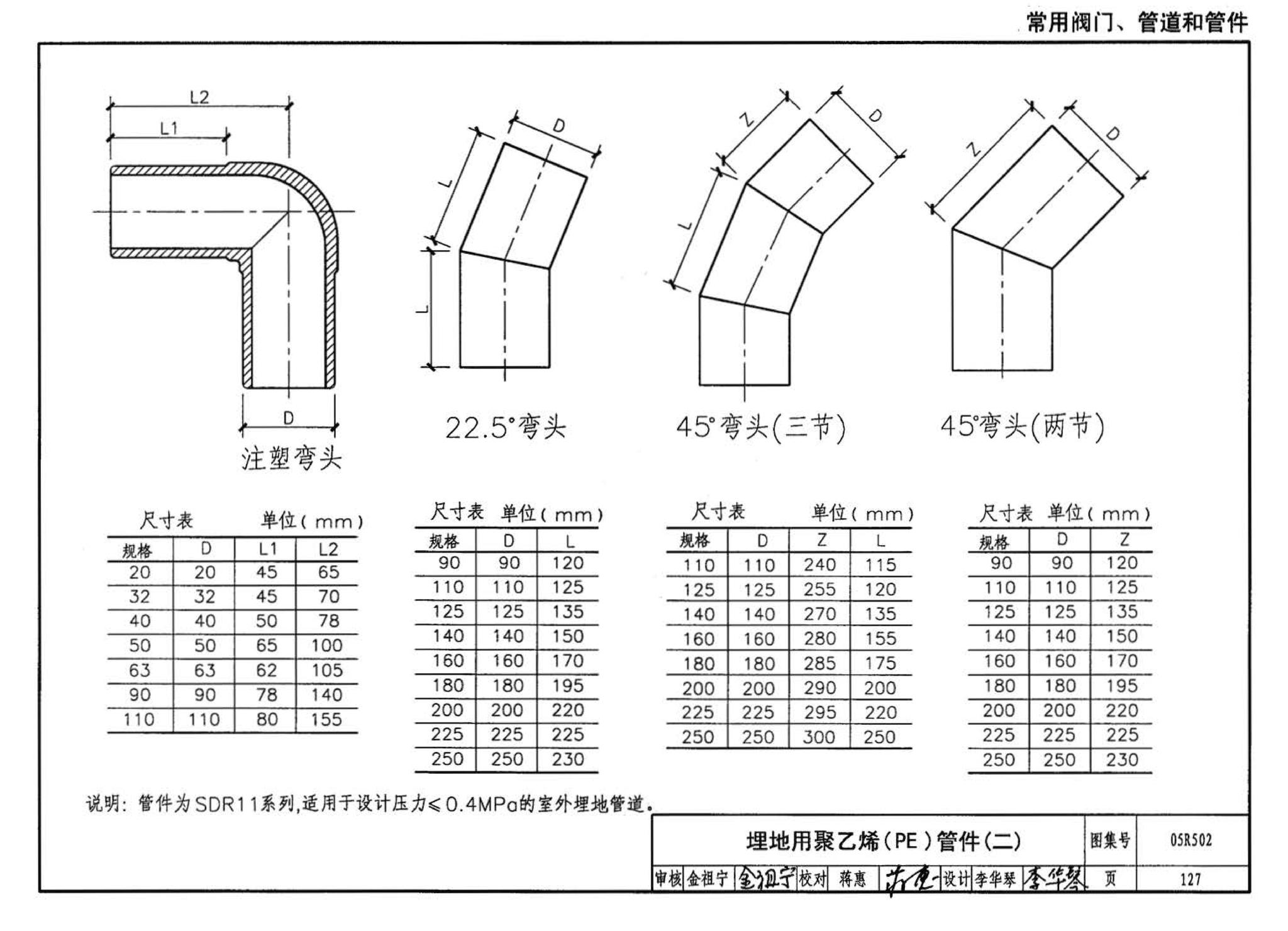 05R502--燃气工程设计施工