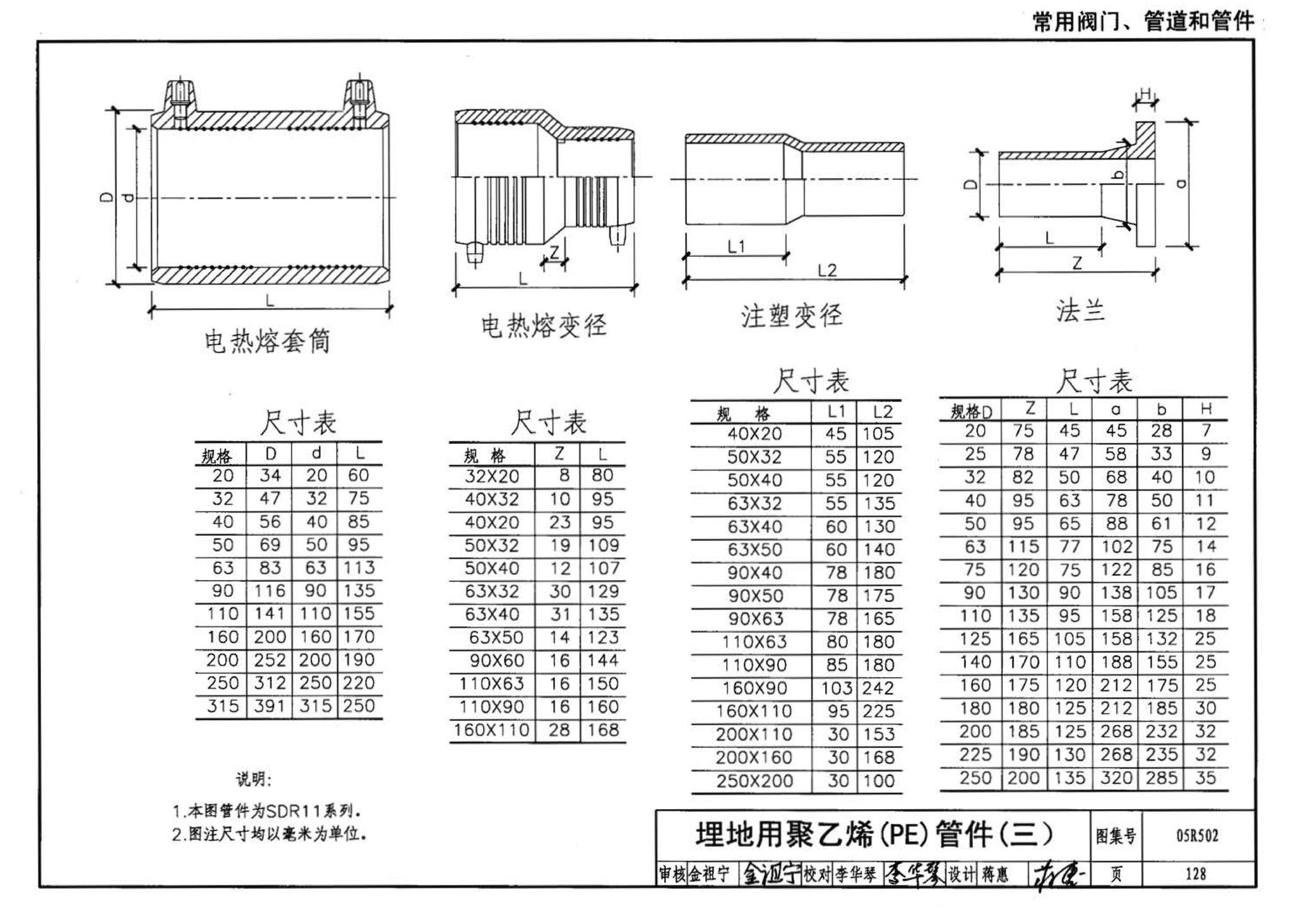 05R502--燃气工程设计施工