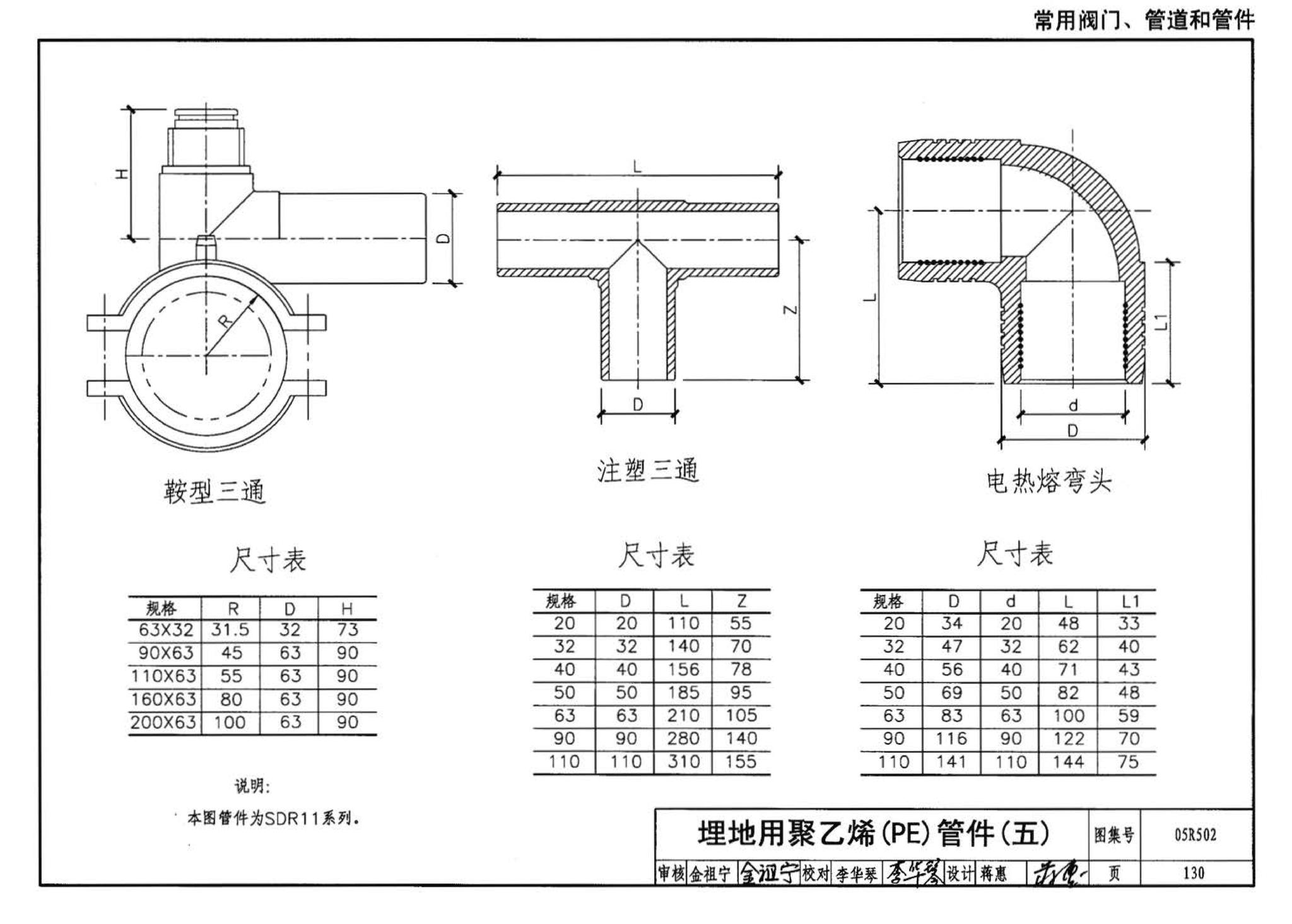 05R502--燃气工程设计施工