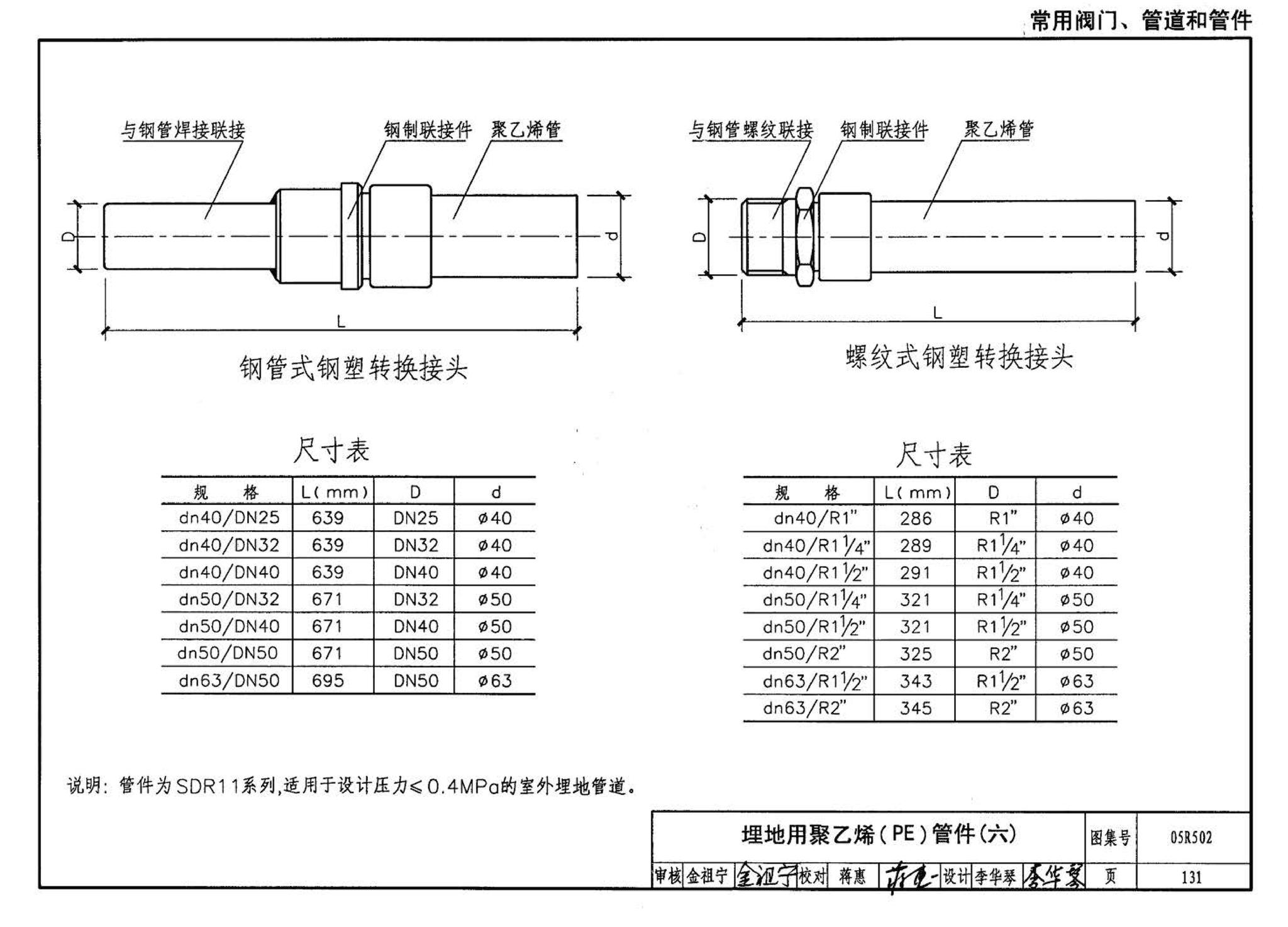 05R502--燃气工程设计施工