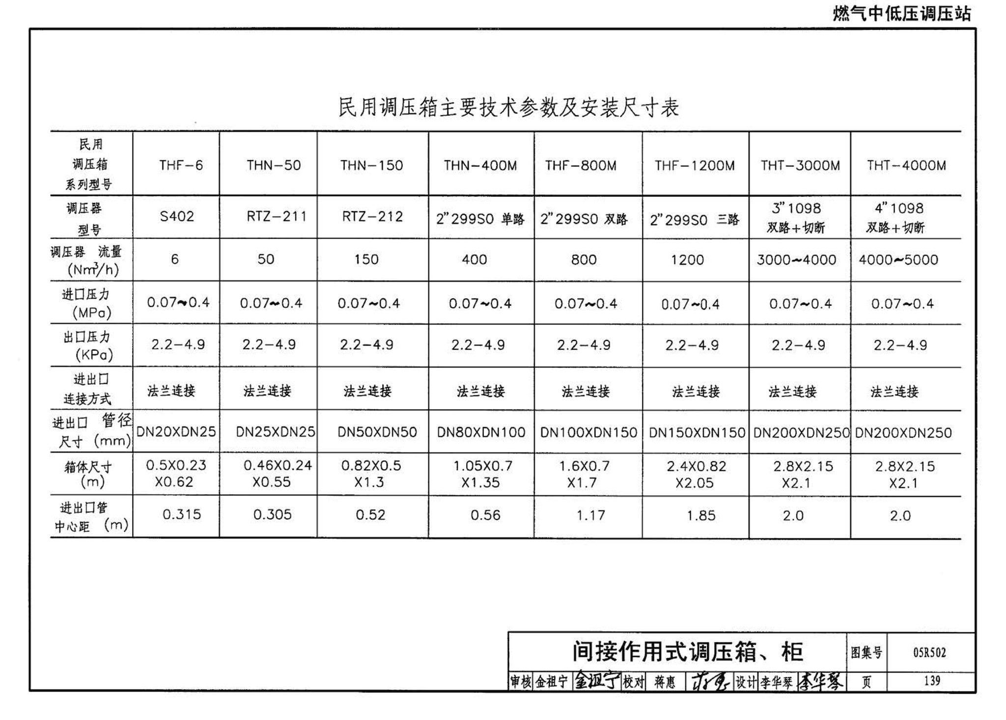 05R502--燃气工程设计施工