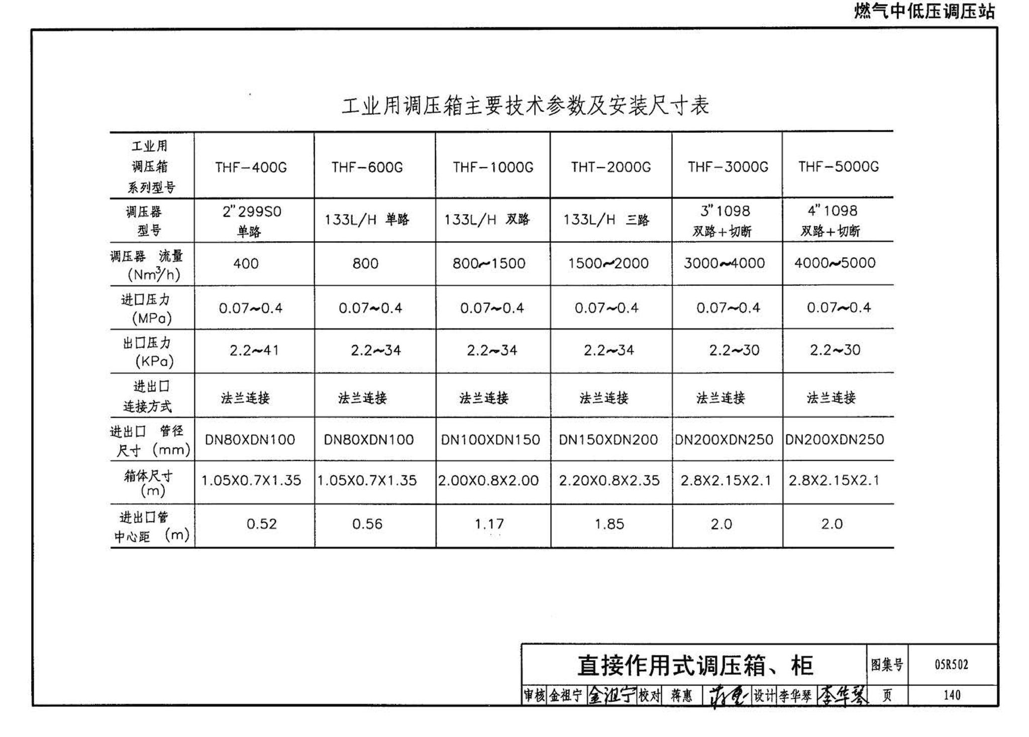 05R502--燃气工程设计施工