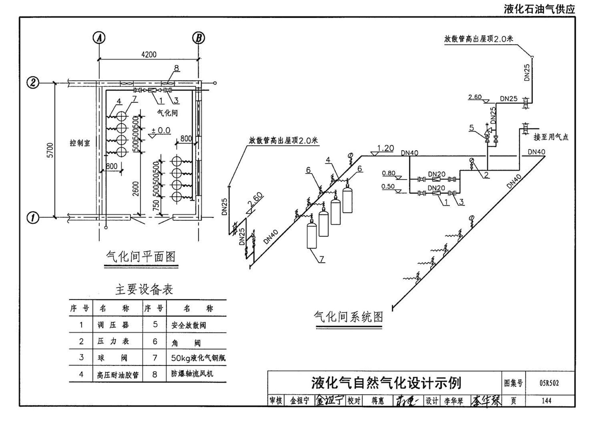 05R502--燃气工程设计施工