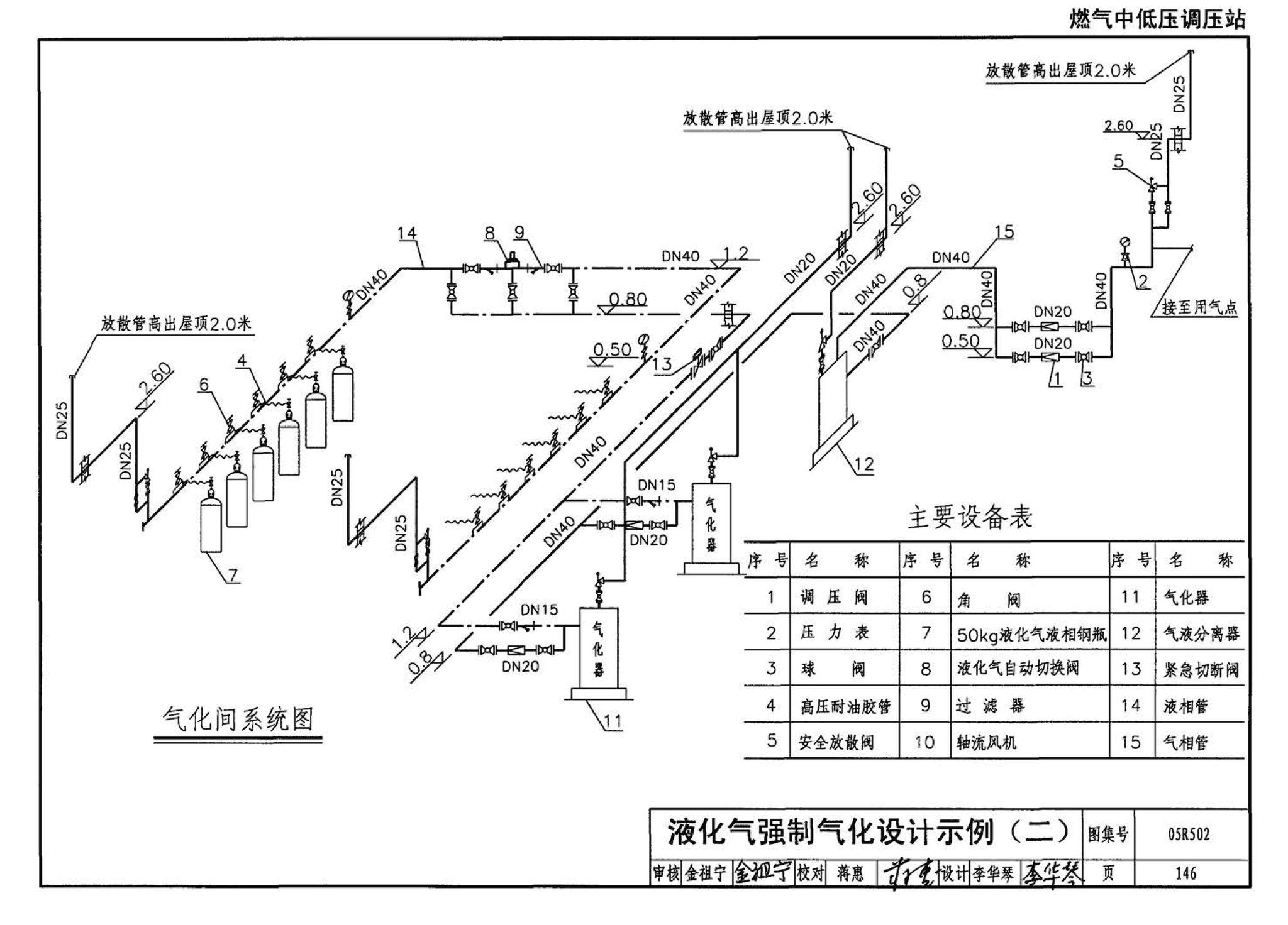 05R502--燃气工程设计施工