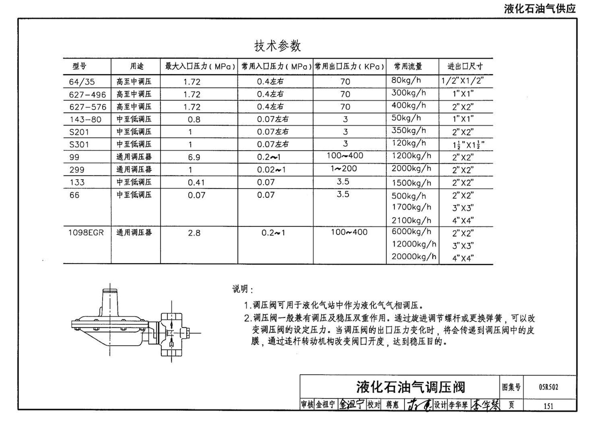 05R502--燃气工程设计施工