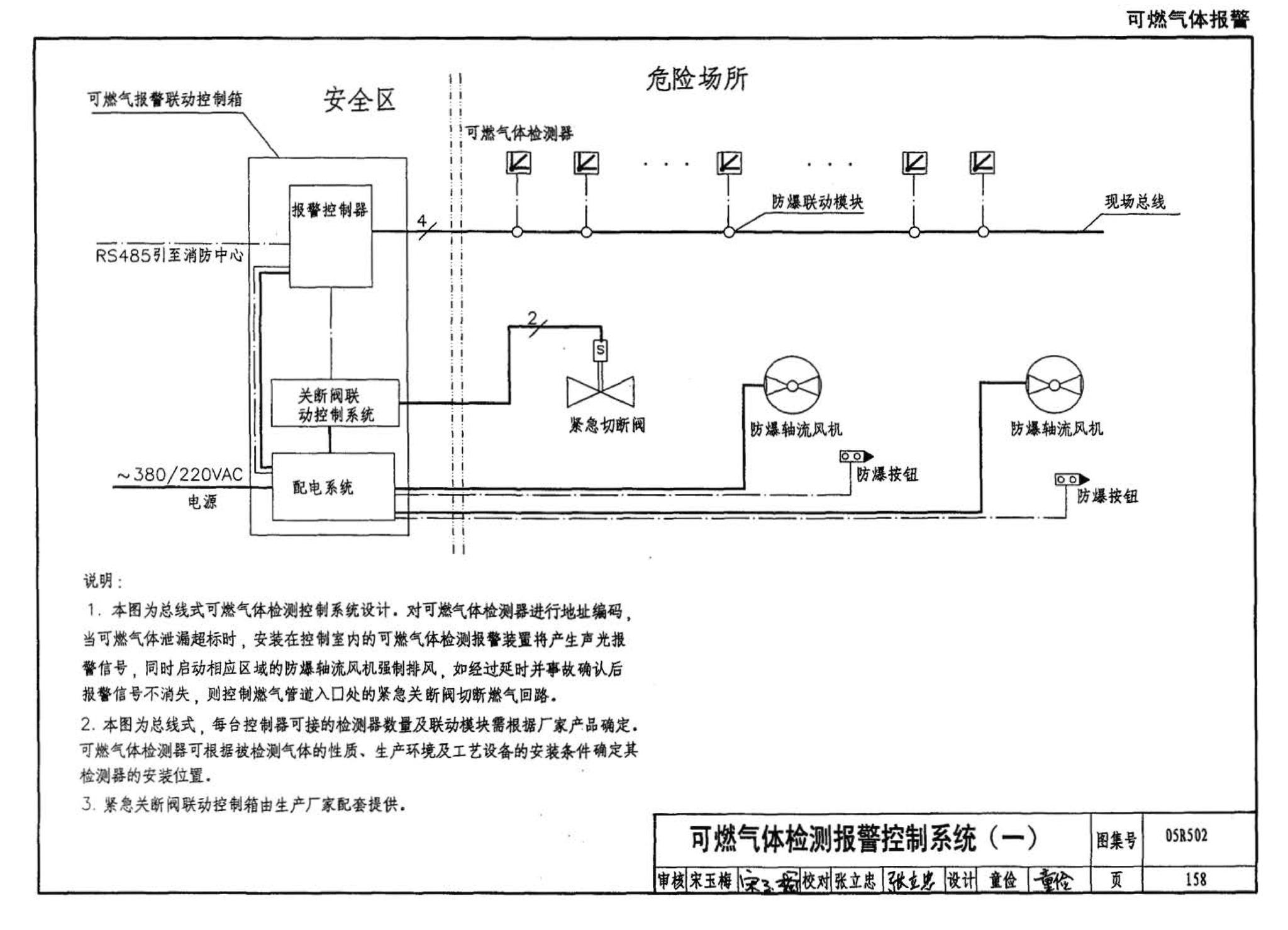 05R502--燃气工程设计施工