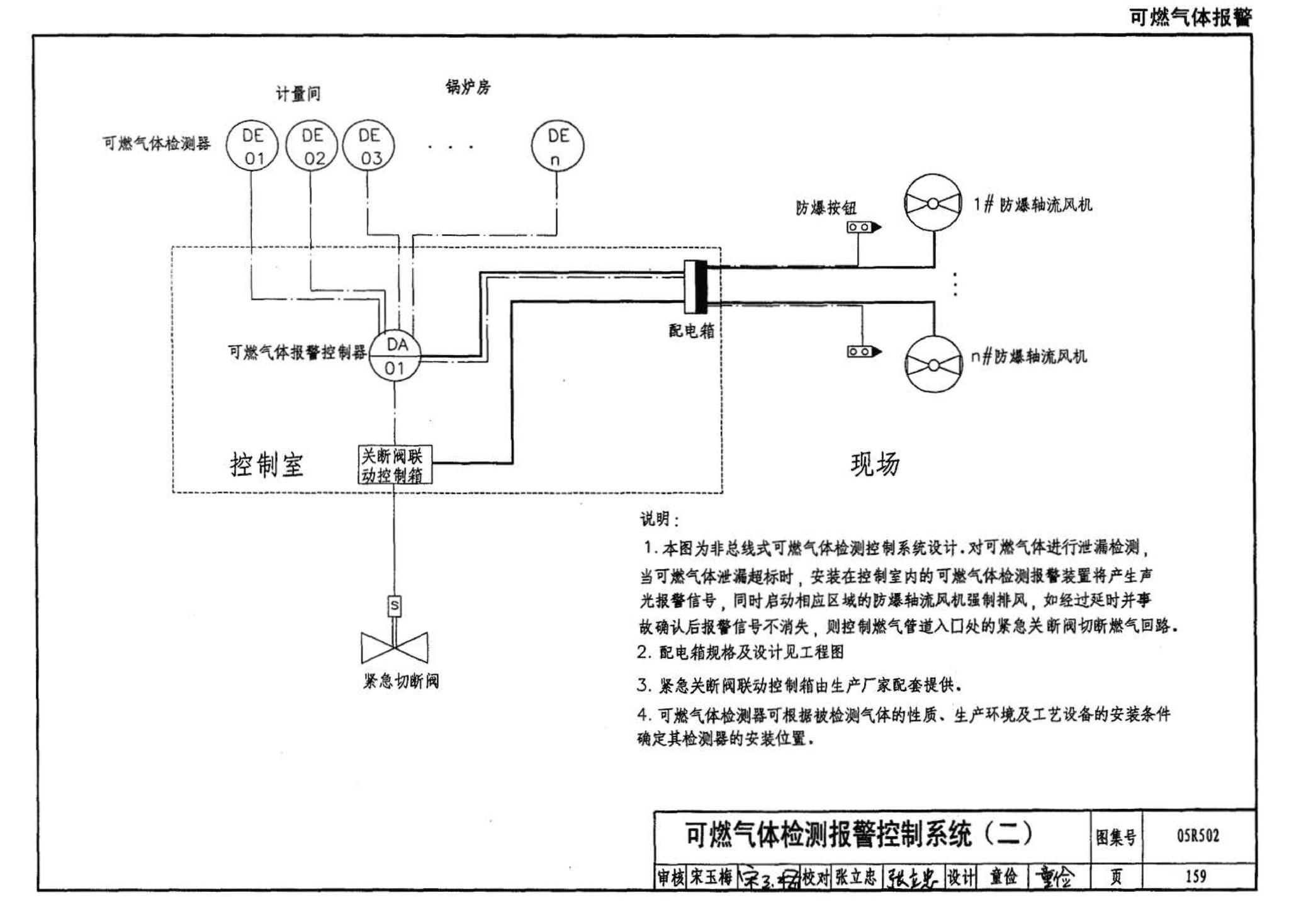 05R502--燃气工程设计施工