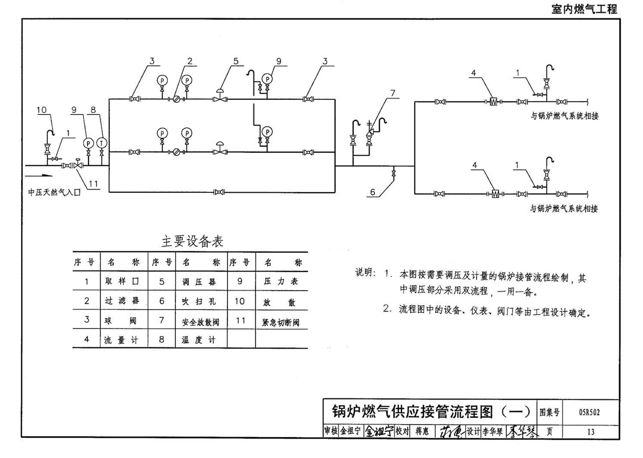 05R502--燃气工程设计施工