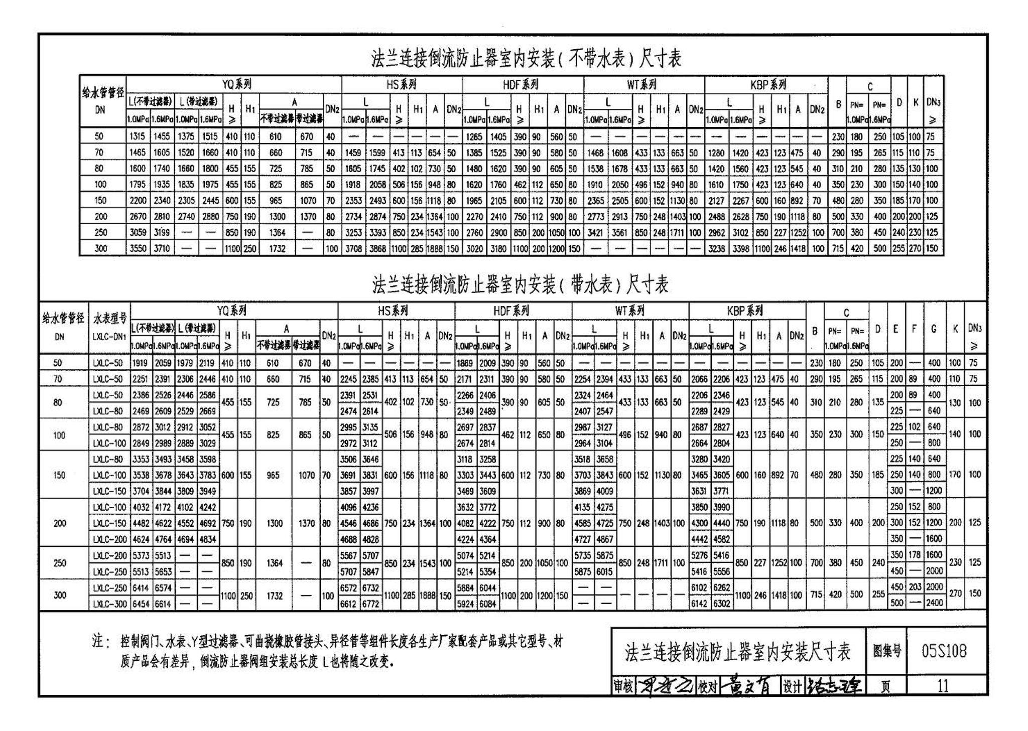 05S108--倒流防止器安装