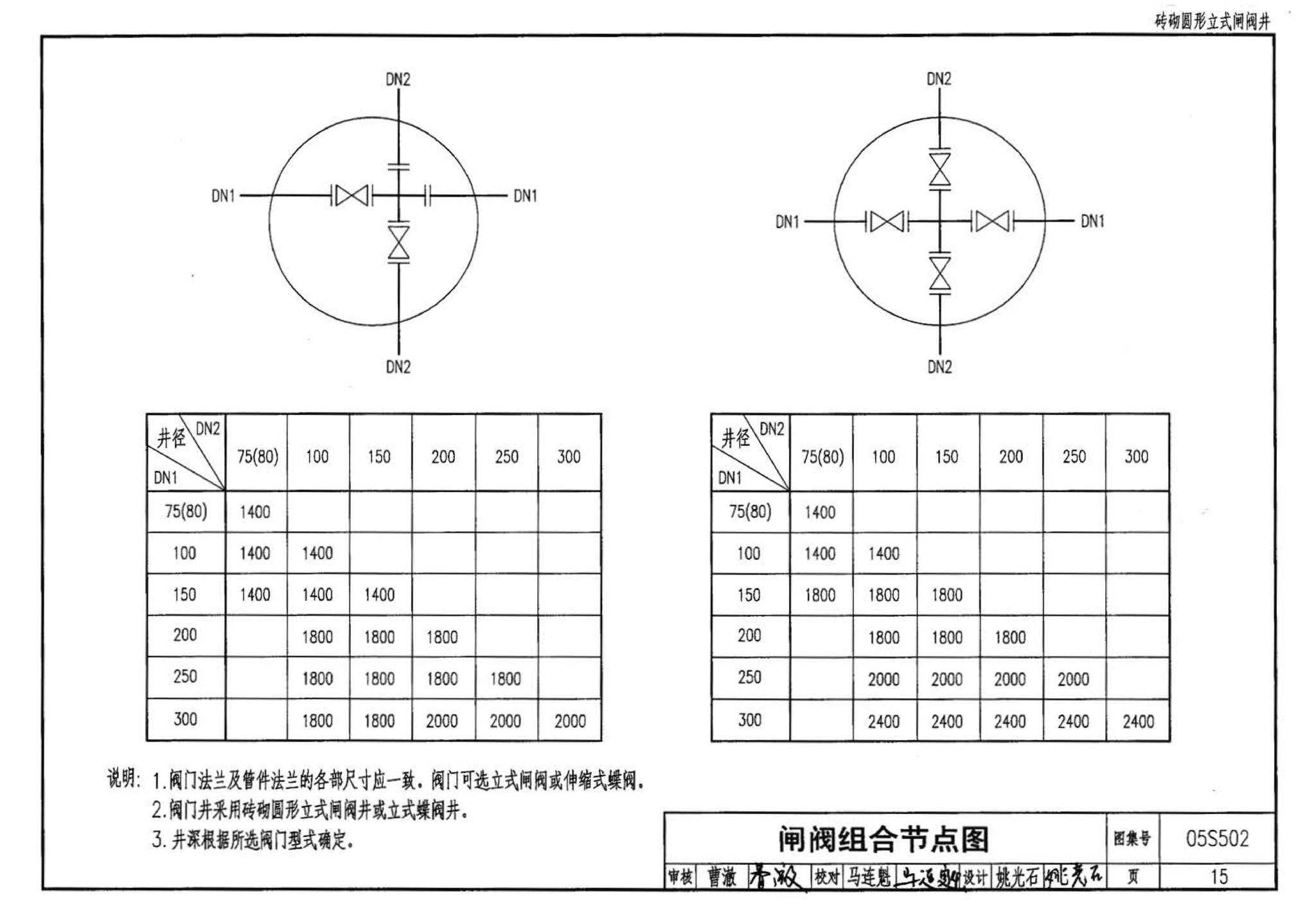 05S502--室外给水管道附属构筑物